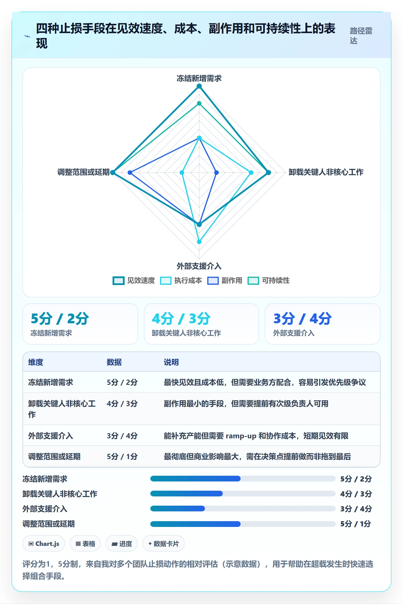 人力资源计划如何做好资源负载?研发团队风险控制与操作步骤