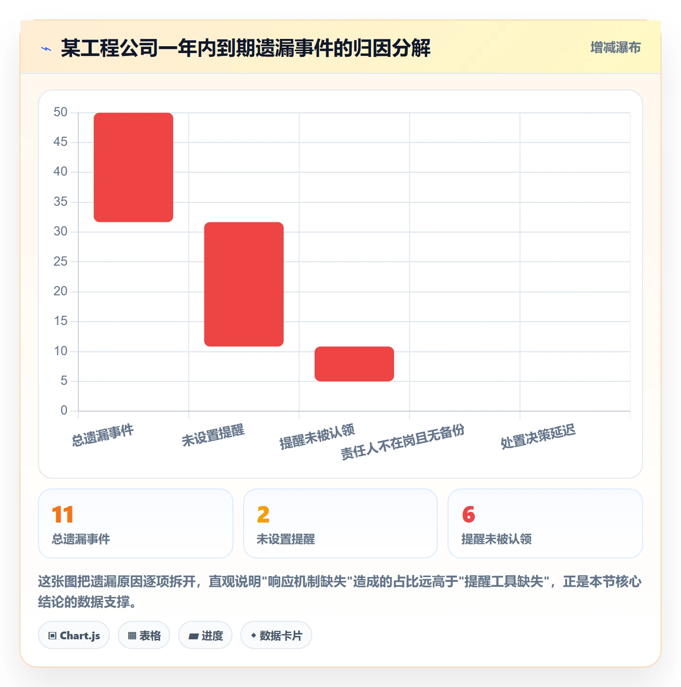 到期提醒管理指南：企业管理者如何做好任务提醒，风险控制全流程