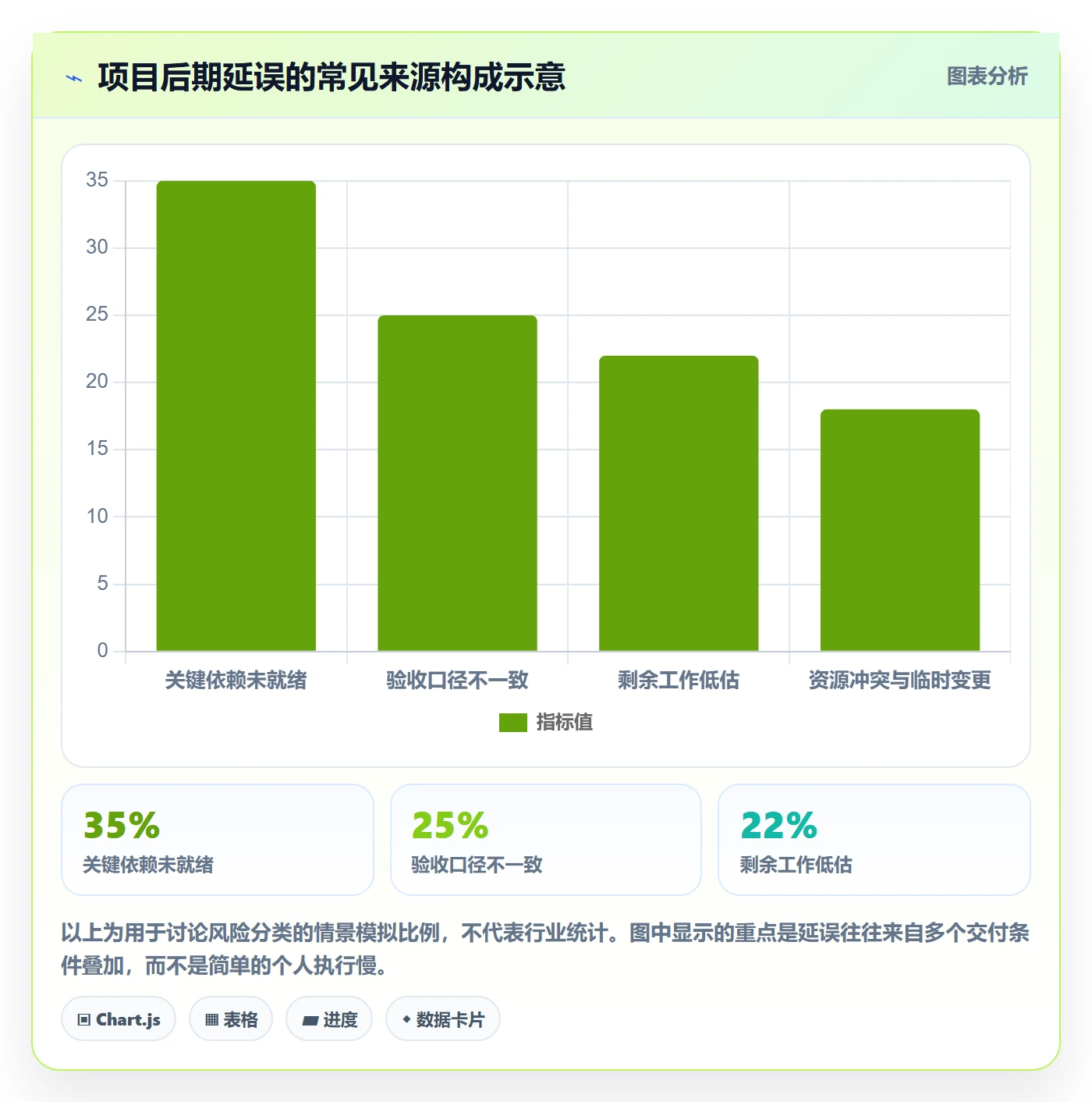 进度跟踪跟踪全流程:管理层风险控制与一文讲清
