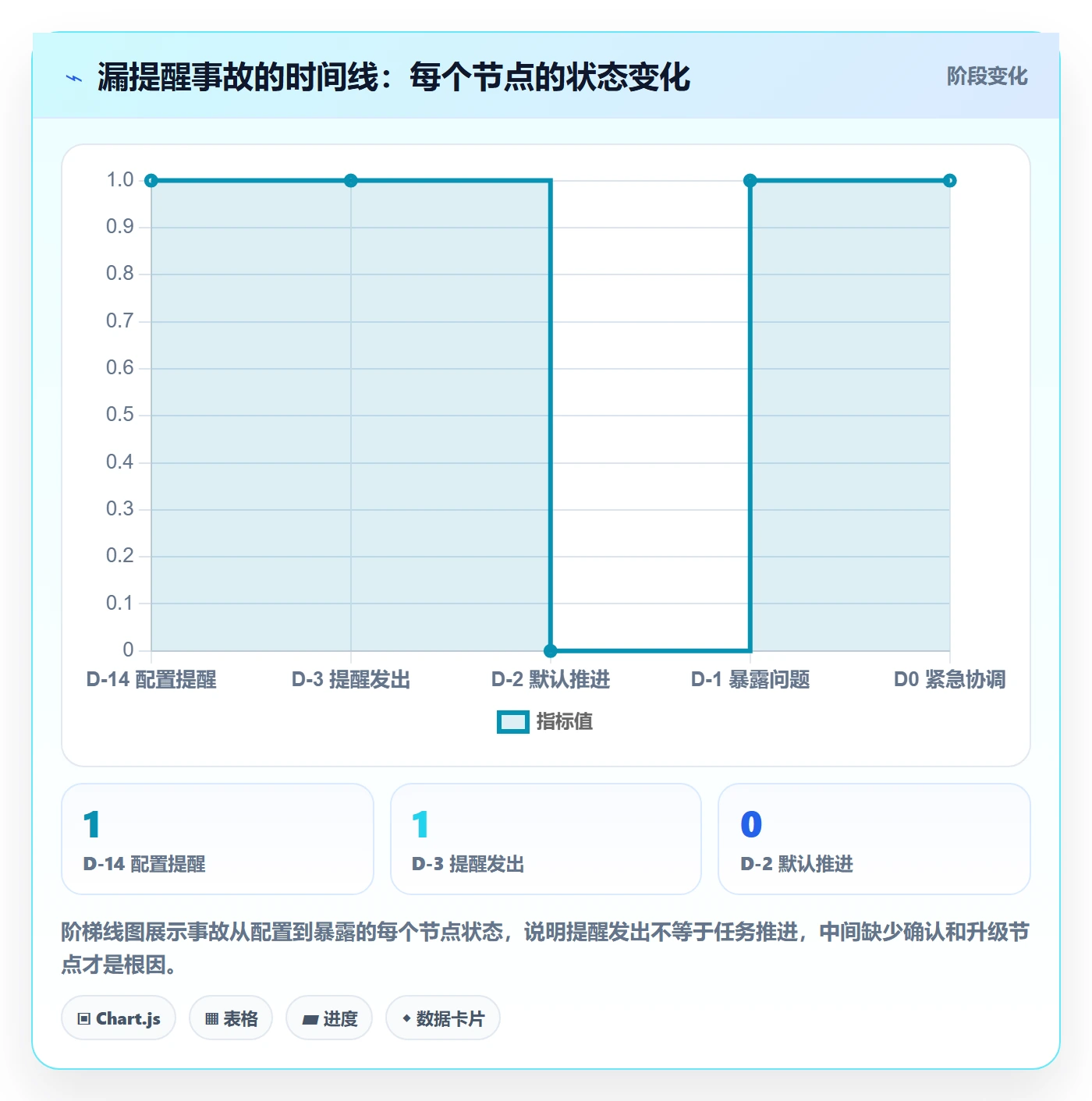 消息通知实操方法:项目负责人提升任务提醒效率的流程优化方法与模板