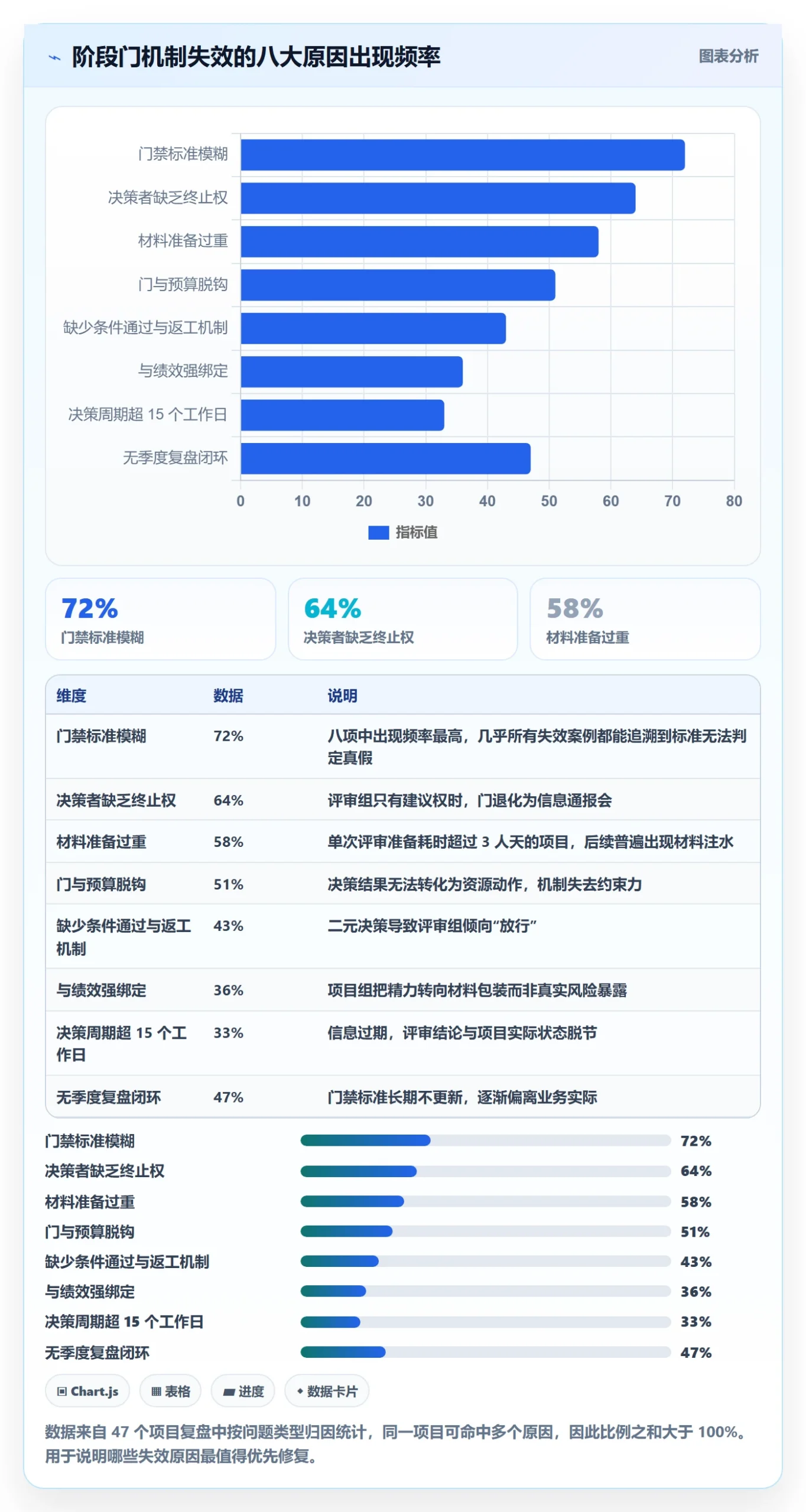 项目阶段阶段门教程:项目负责人落地方案,避坑指南