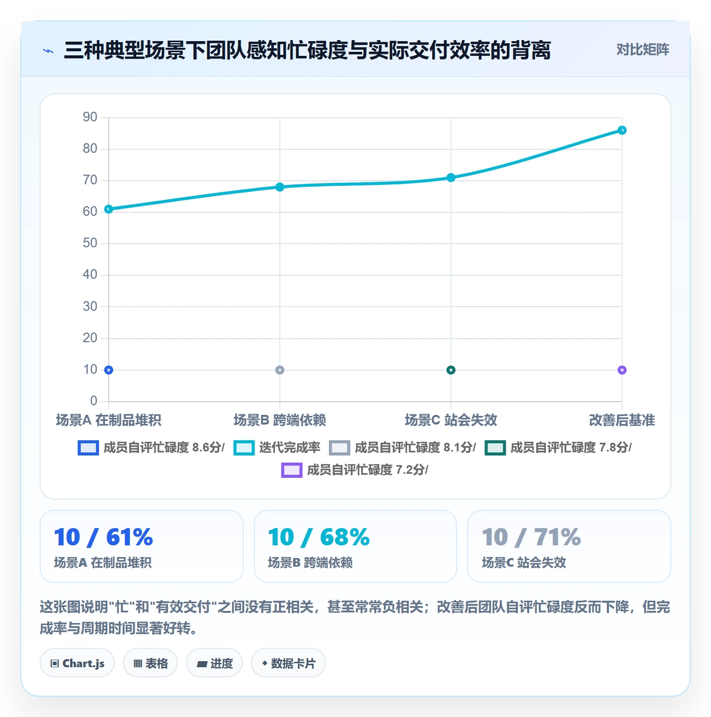 完成实操方法:研发团队提升任务执行效率的协同管理方法与模板