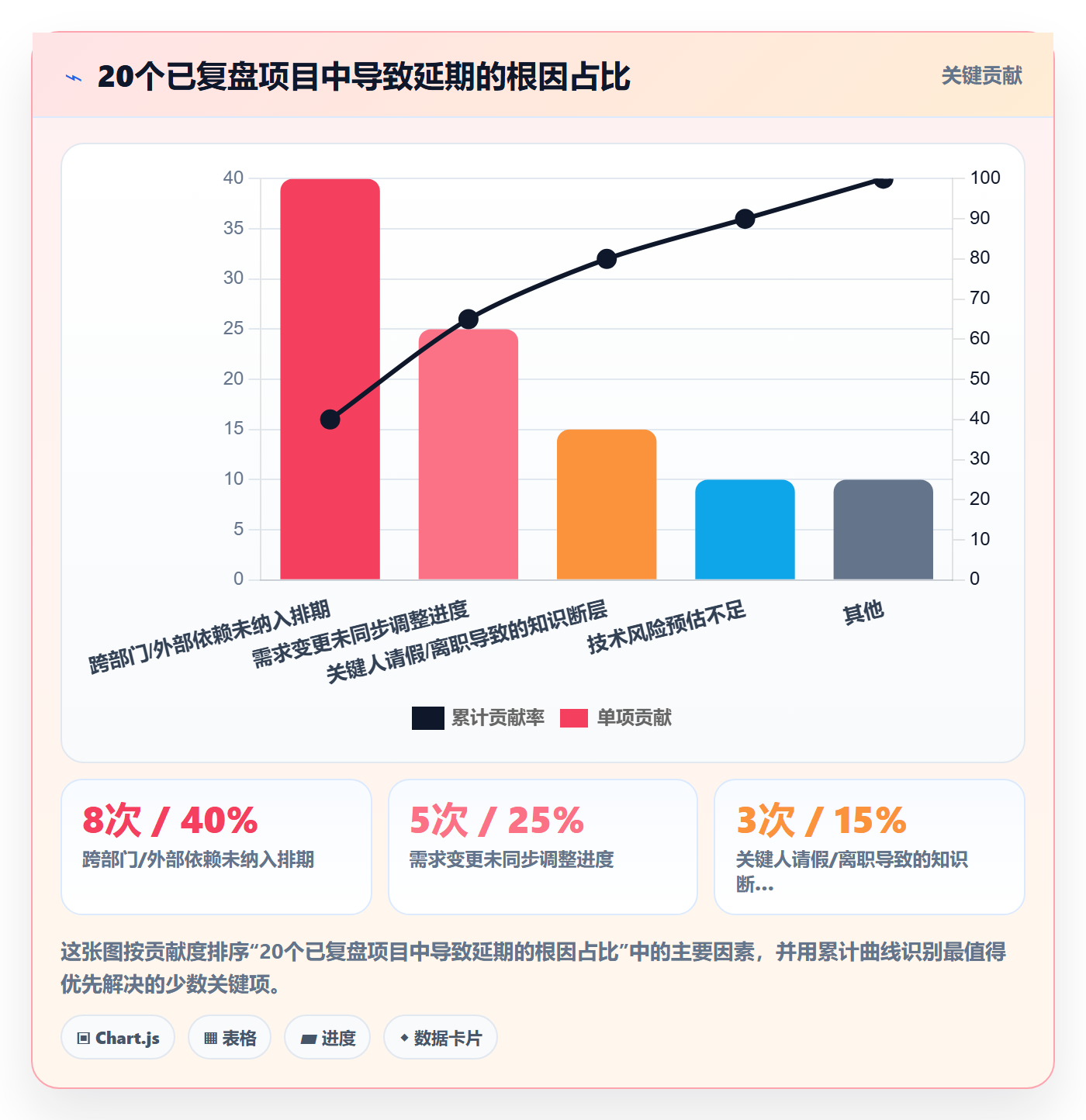实际进度实操方法:产品经理提升进度管理效率的入门指南方法与模板