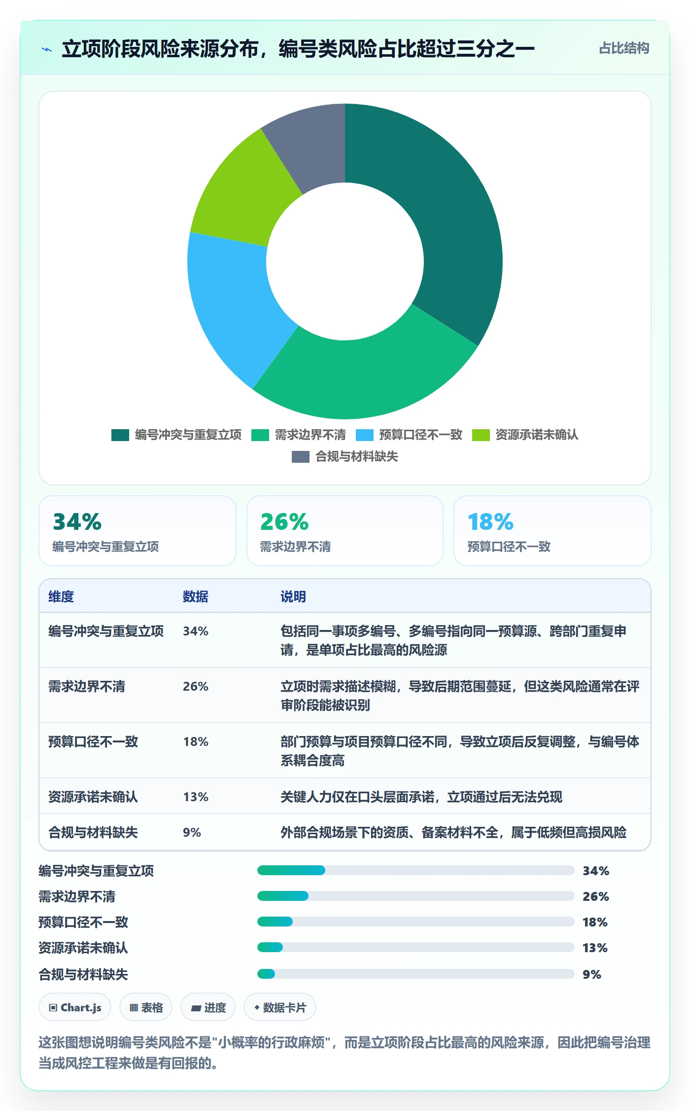 项目编号实操方法：项目成员提升项目立项效率的风险控制方法与模板