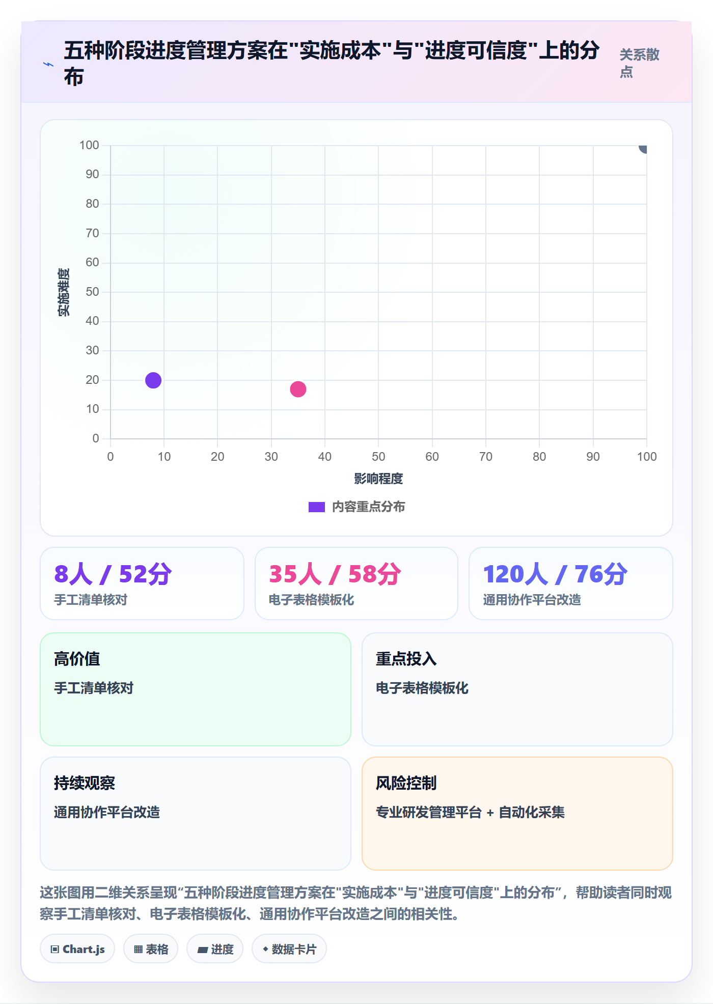 进度管理如何做好阶段进度?企业管理者落地方案与操作步骤