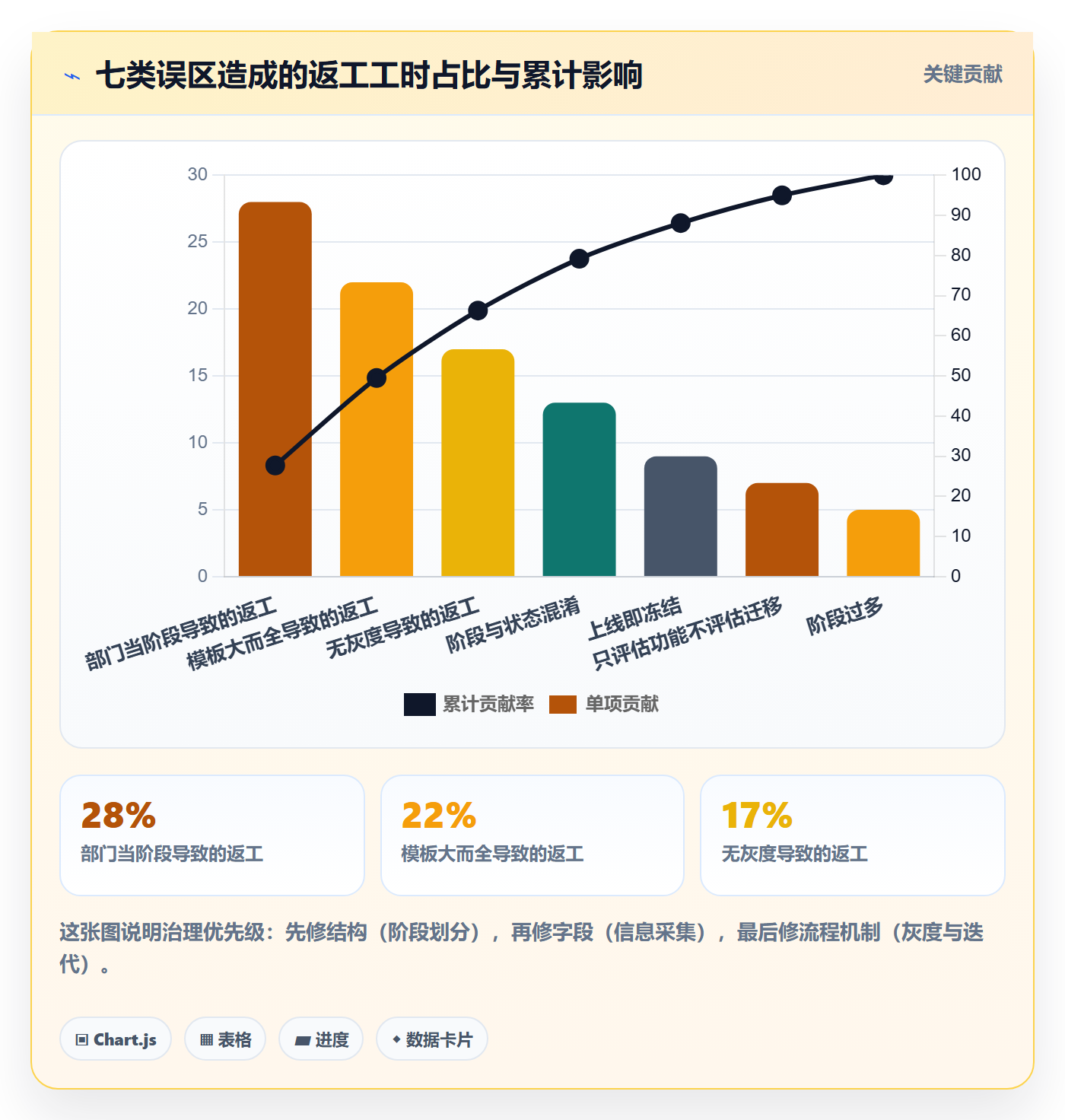 项目模板模板阶段教程:研发团队入门指南,避坑指南