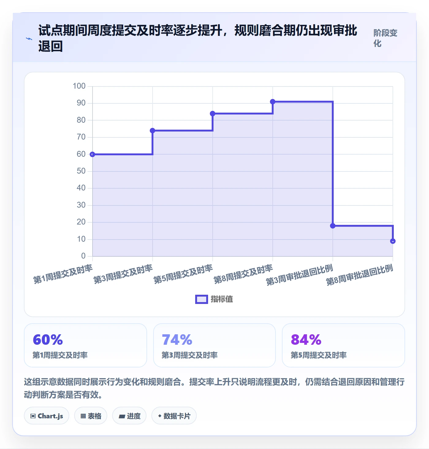审批落地方案:管理层开展工时表的落地方案案例解析