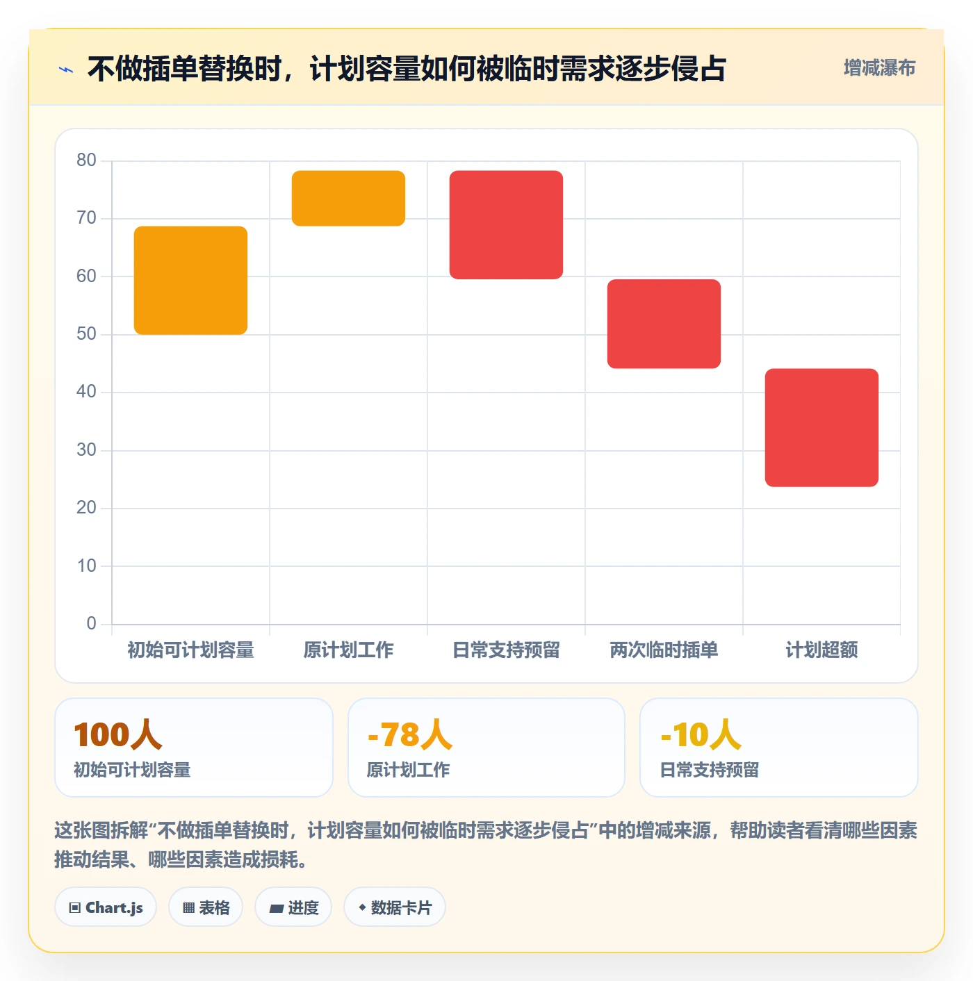 迭代规划流程与规范:管理层需求排期最佳实践关键指标