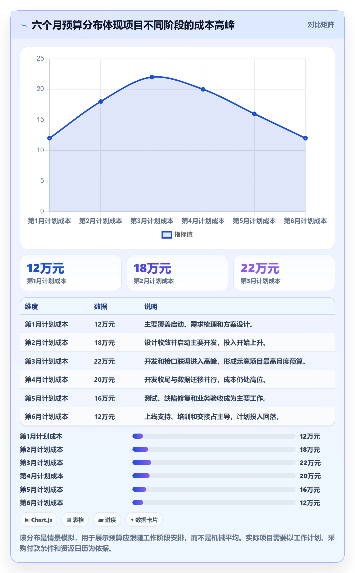 项目预算怎么做?项目经理入门指南:预算管理从0到1