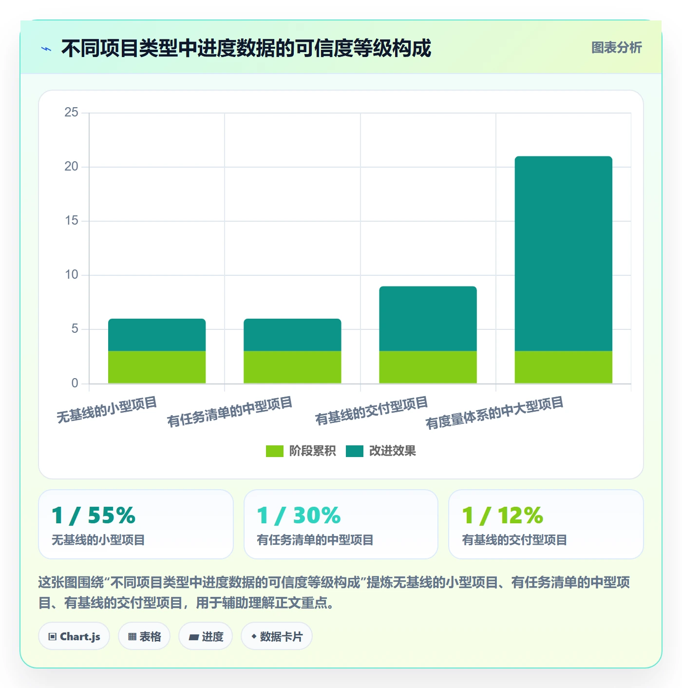 进度管理进度更新全流程：项目负责人入门指南与一文讲清