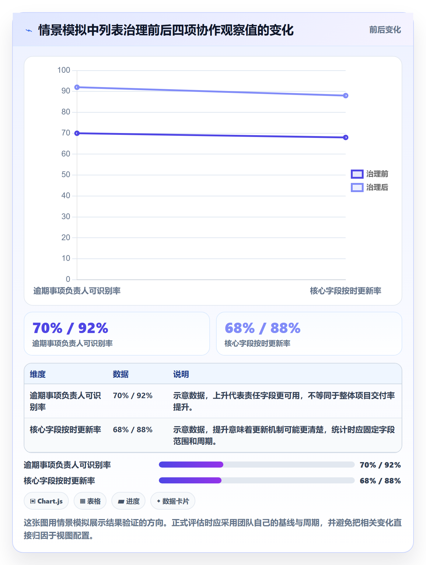 自定义列管理指南:企业管理者如何做好列表视图,协同管理全流程