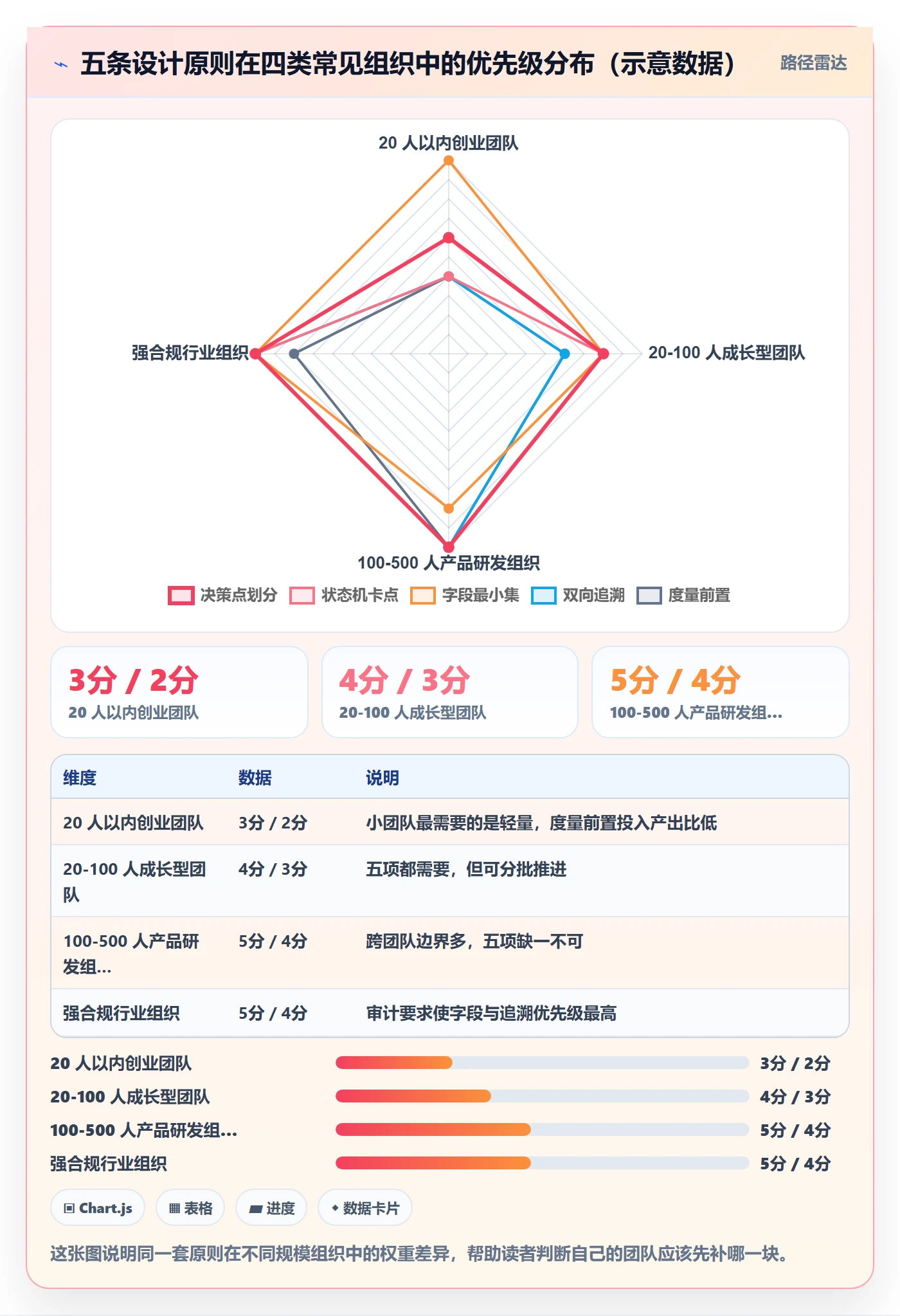 工作项落地方案:产品经理开展任务管理的协同管理案例解析