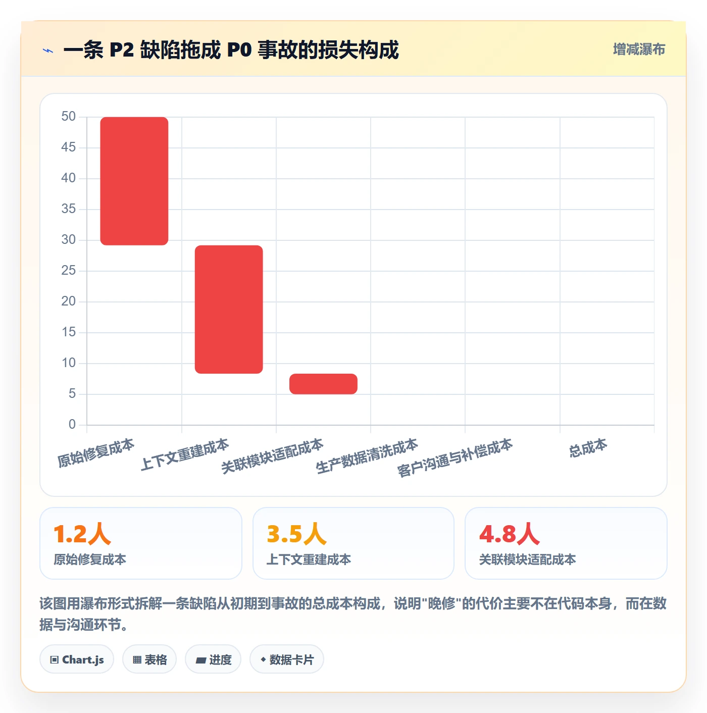Bug / 缺陷优先级教程:项目负责人风险控制,避坑指南