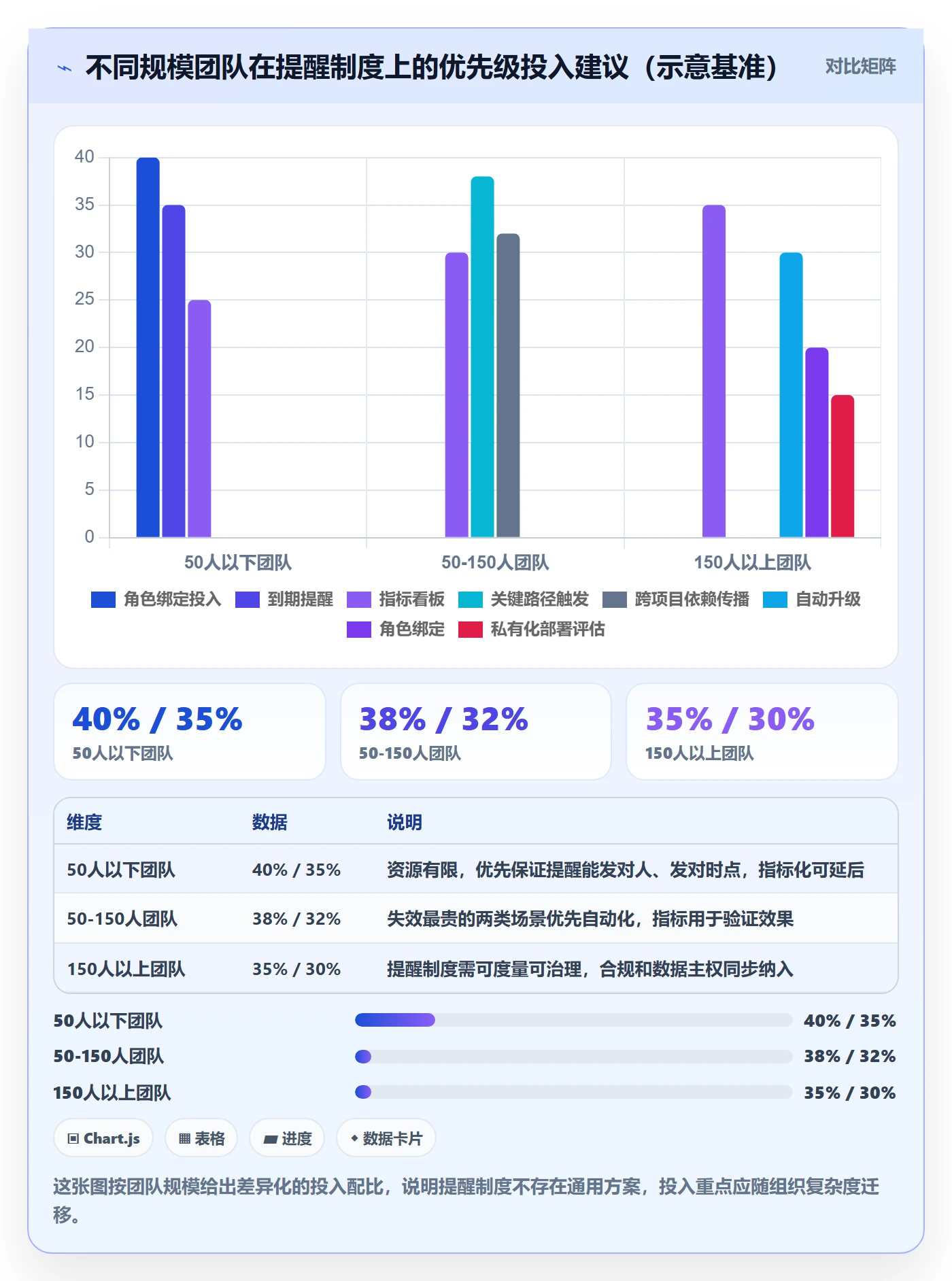 自动提醒流程与规范:项目负责人任务提醒制度设计关键指标