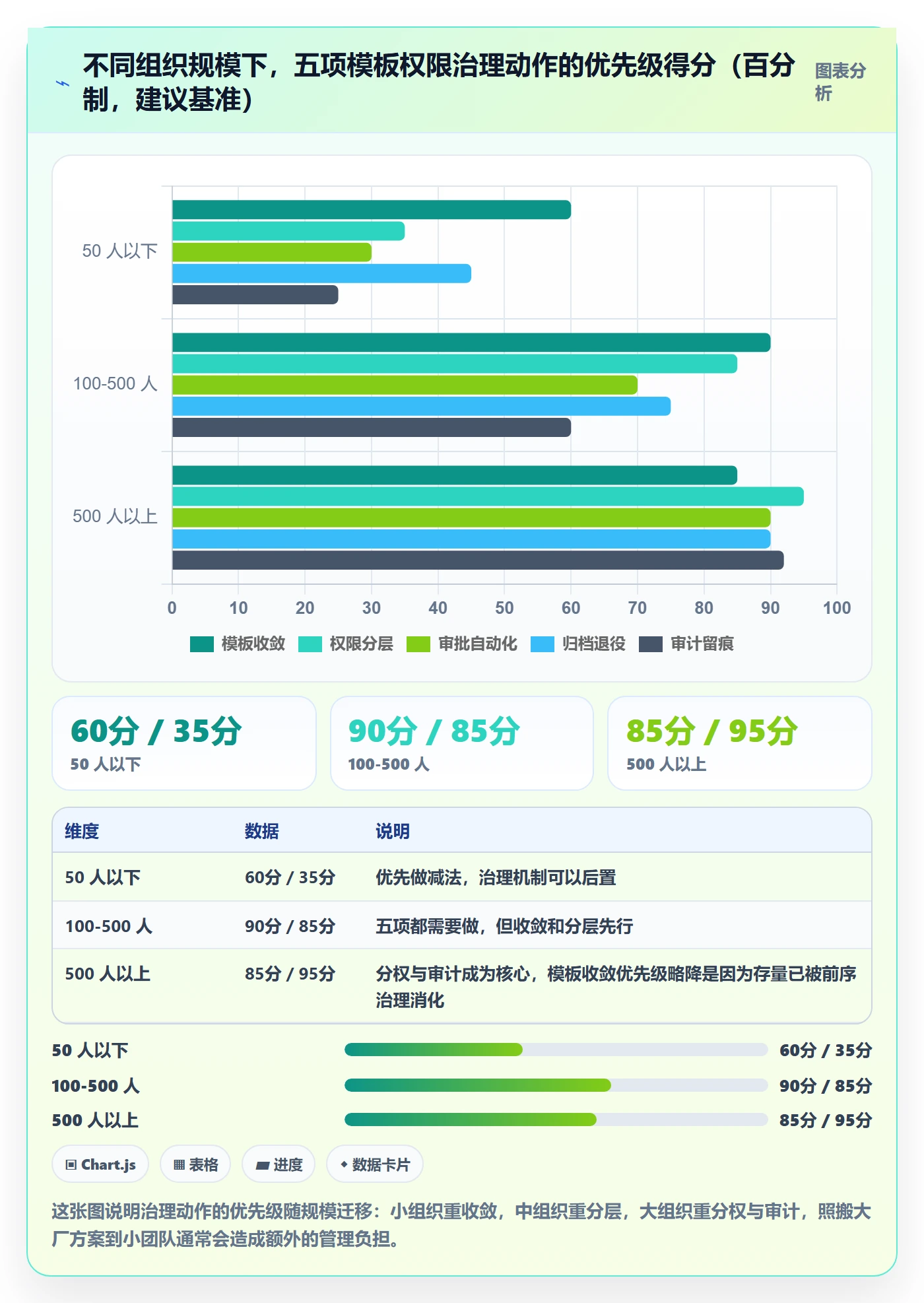 项目模板模板权限全流程：管理层效率提升与一文讲清
