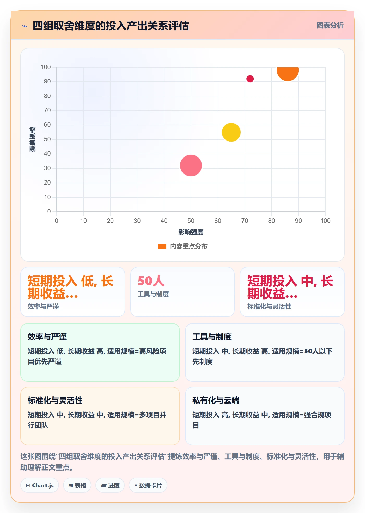 验收记录管理指南:项目经理如何做好任务验收,制度设计全流程