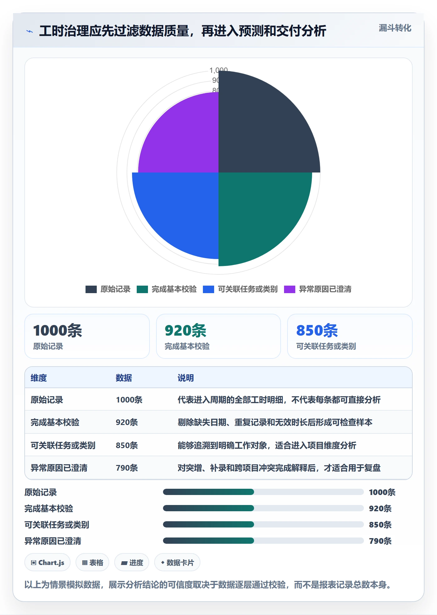 任务工时流程与规范:项目成员工时表制度设计关键指标