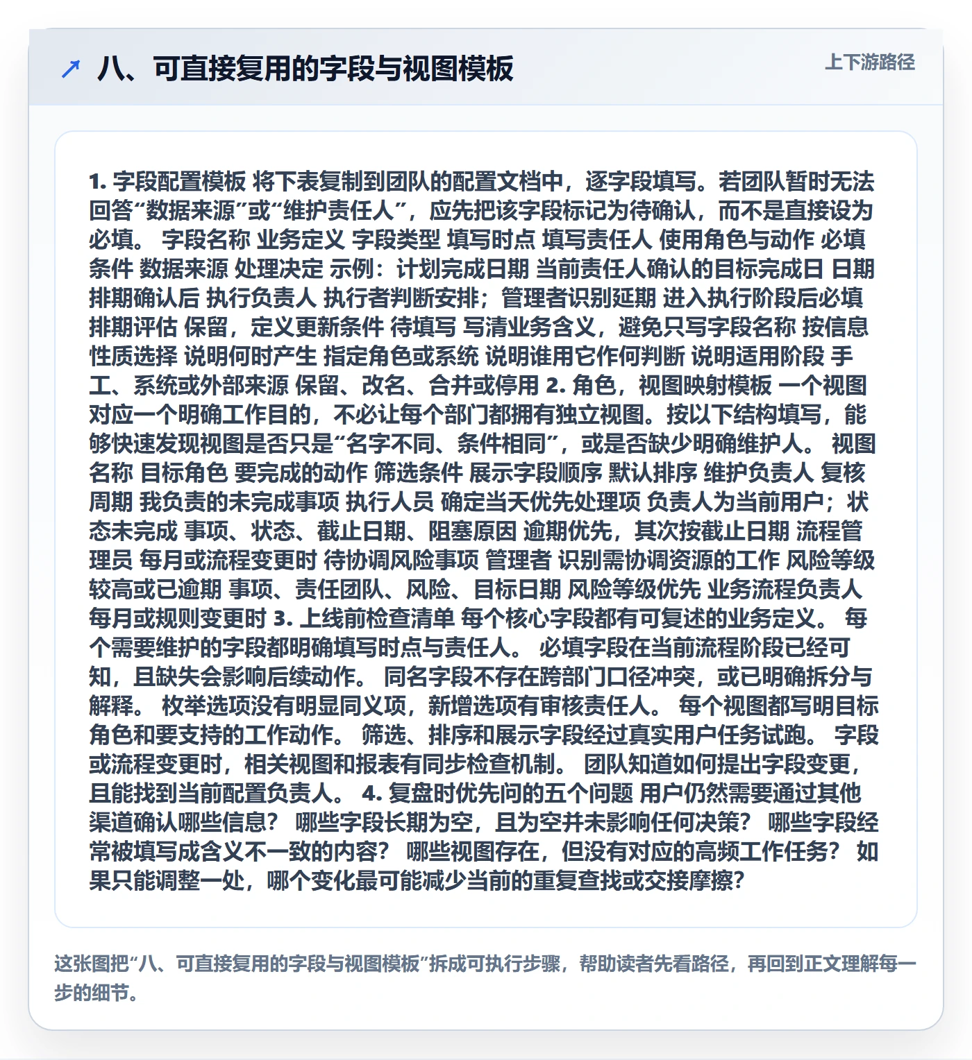 八、可直接复用的字段与视图模板
