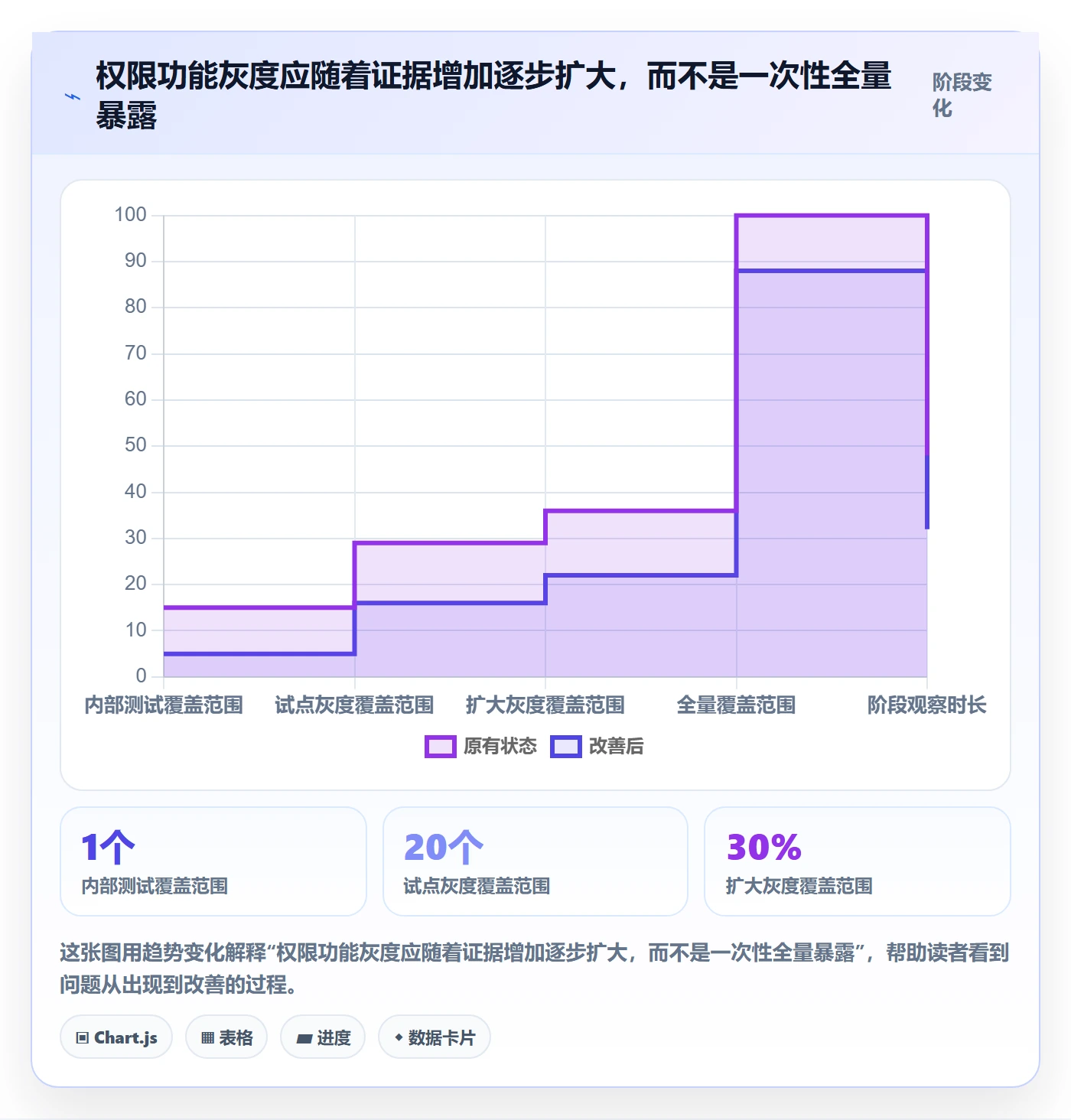 发布审批流程与规范:产品经理发布管理制度设计关键指标
