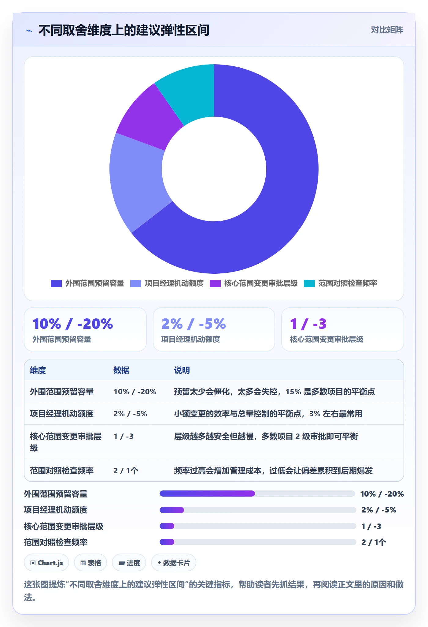 项目立项项目范围教程:企业管理者最佳实践,避坑指南