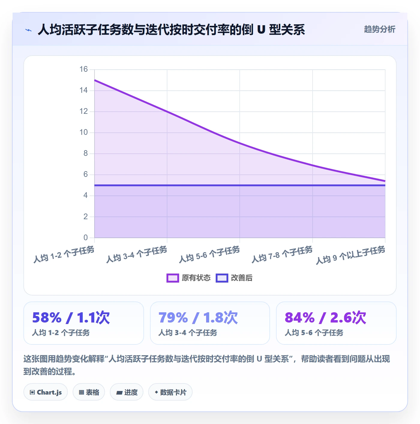 子任务最佳实践：项目成员任务管理效率提升，常见问题