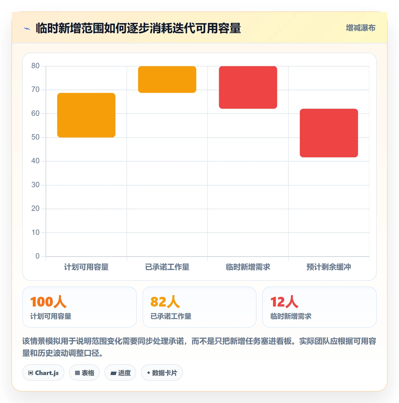 迭代管理迭代进度全流程:管理层效率提升与一文讲清
