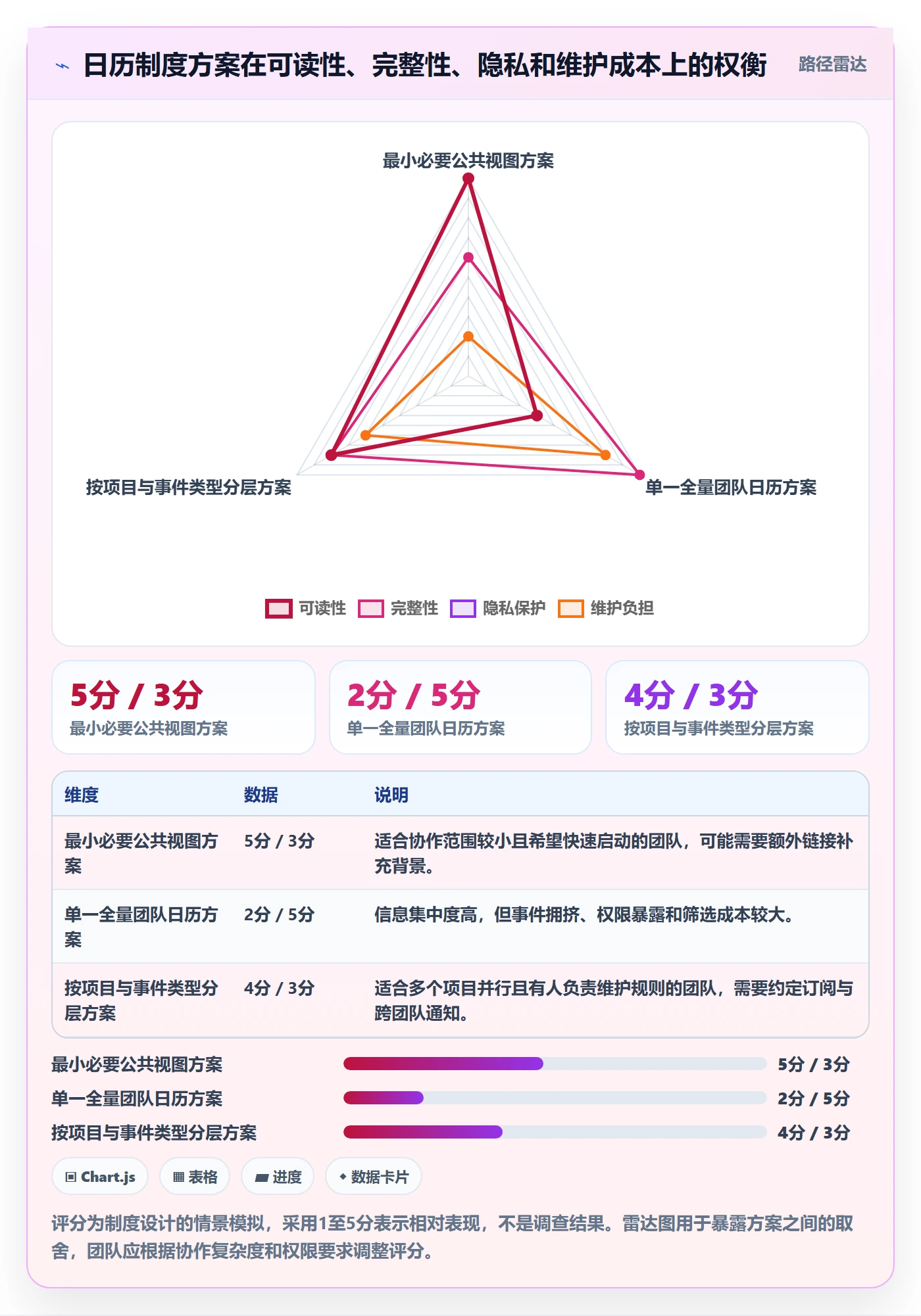 日视图实操方法:研发团队提升日历视图效率的制度设计方法与模板