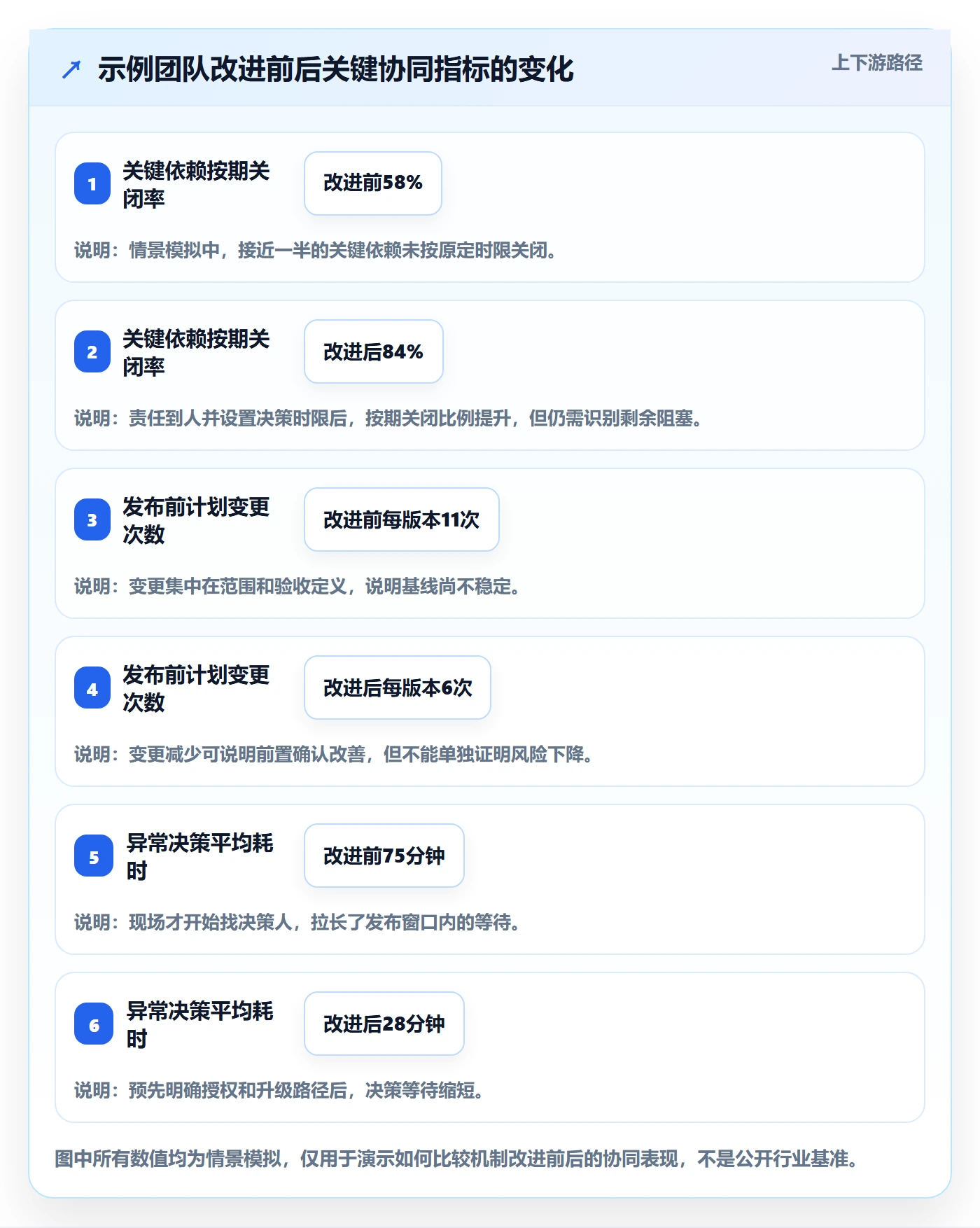 上线计划最佳实践:项目经理发布管理协同管理,常见问题