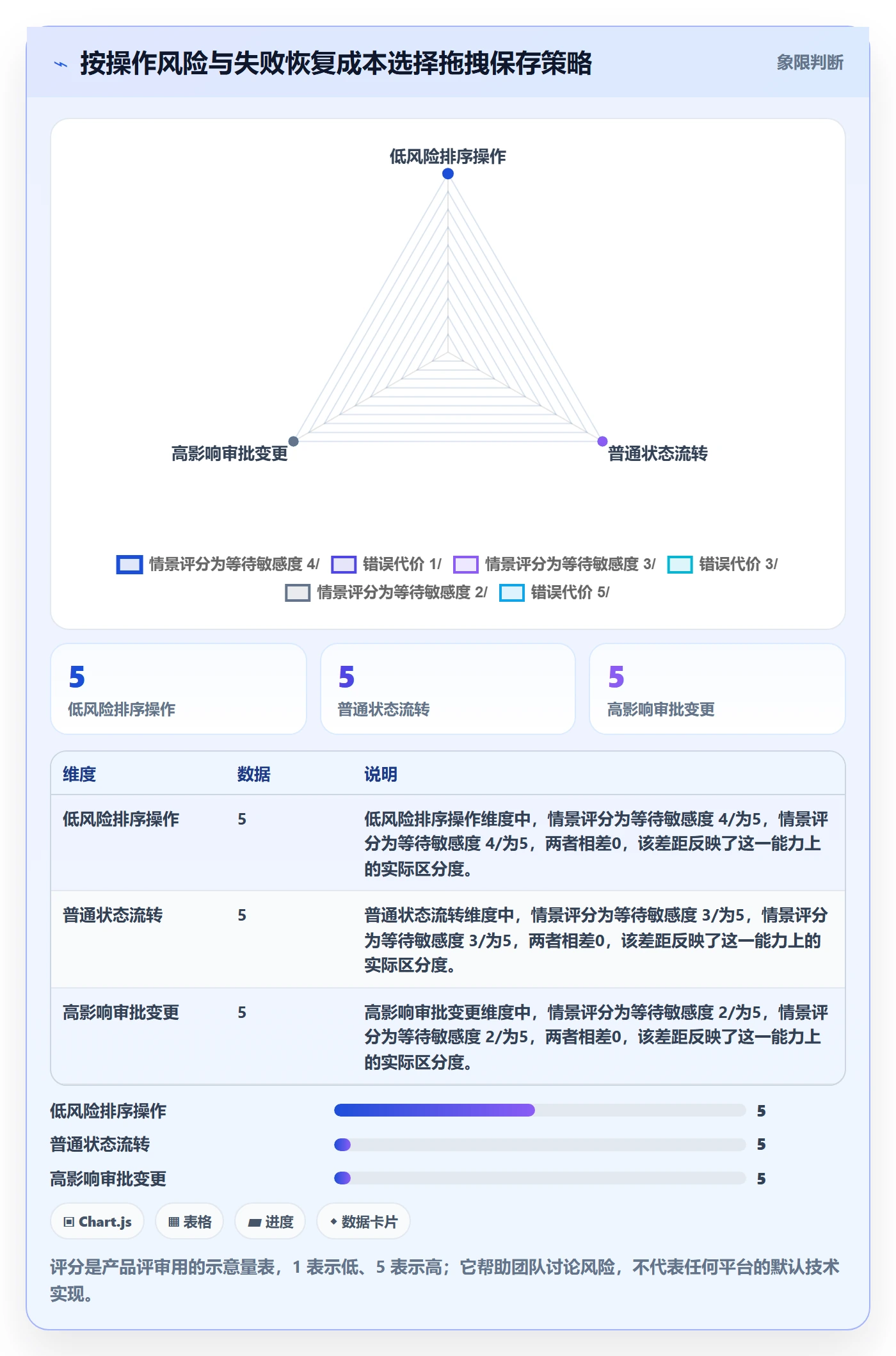 看板拖拽全流程:产品经理最佳实践与一文讲清