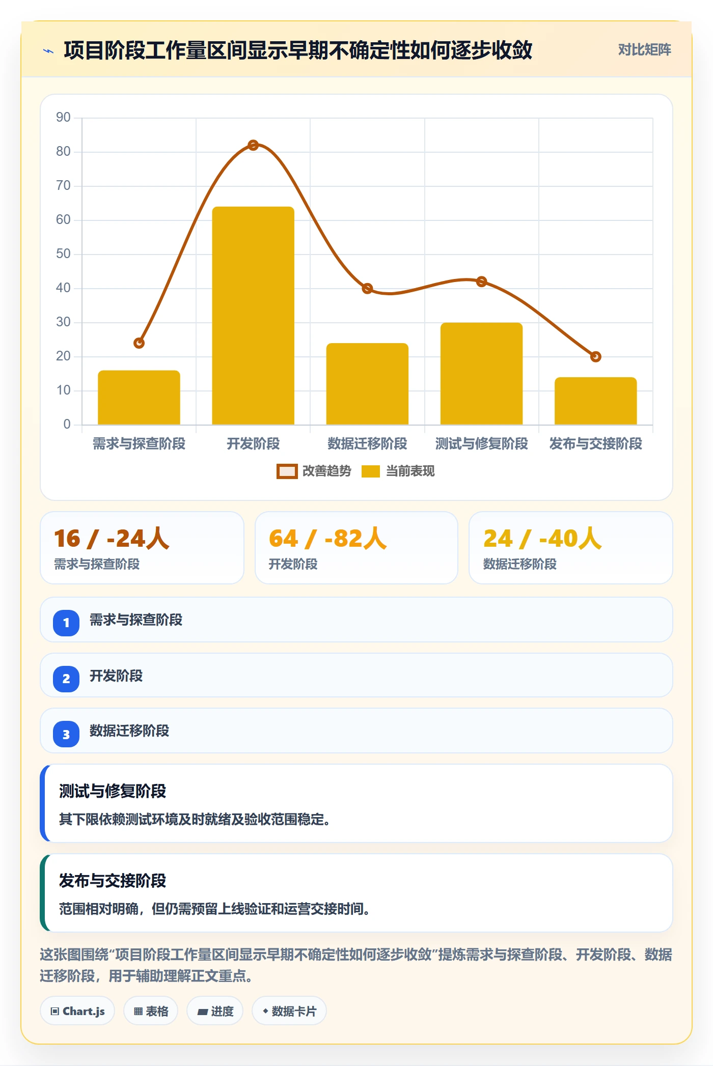 工作量管理指南：项目经理如何做好人力资源计划，制度设计全流程