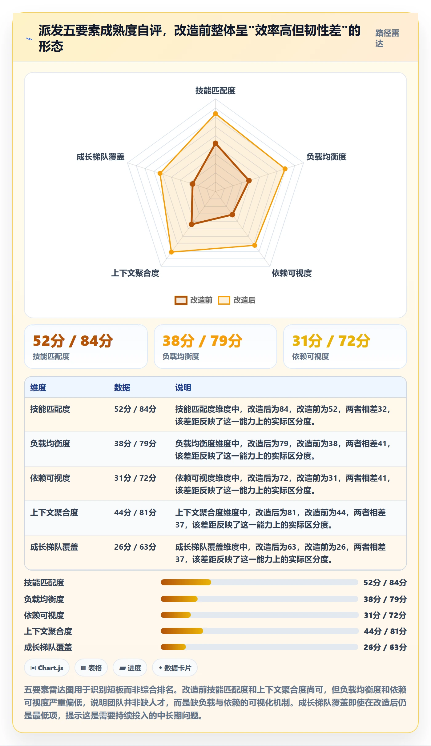 派发最佳实践：项目负责人任务分派数据分析，常见问题