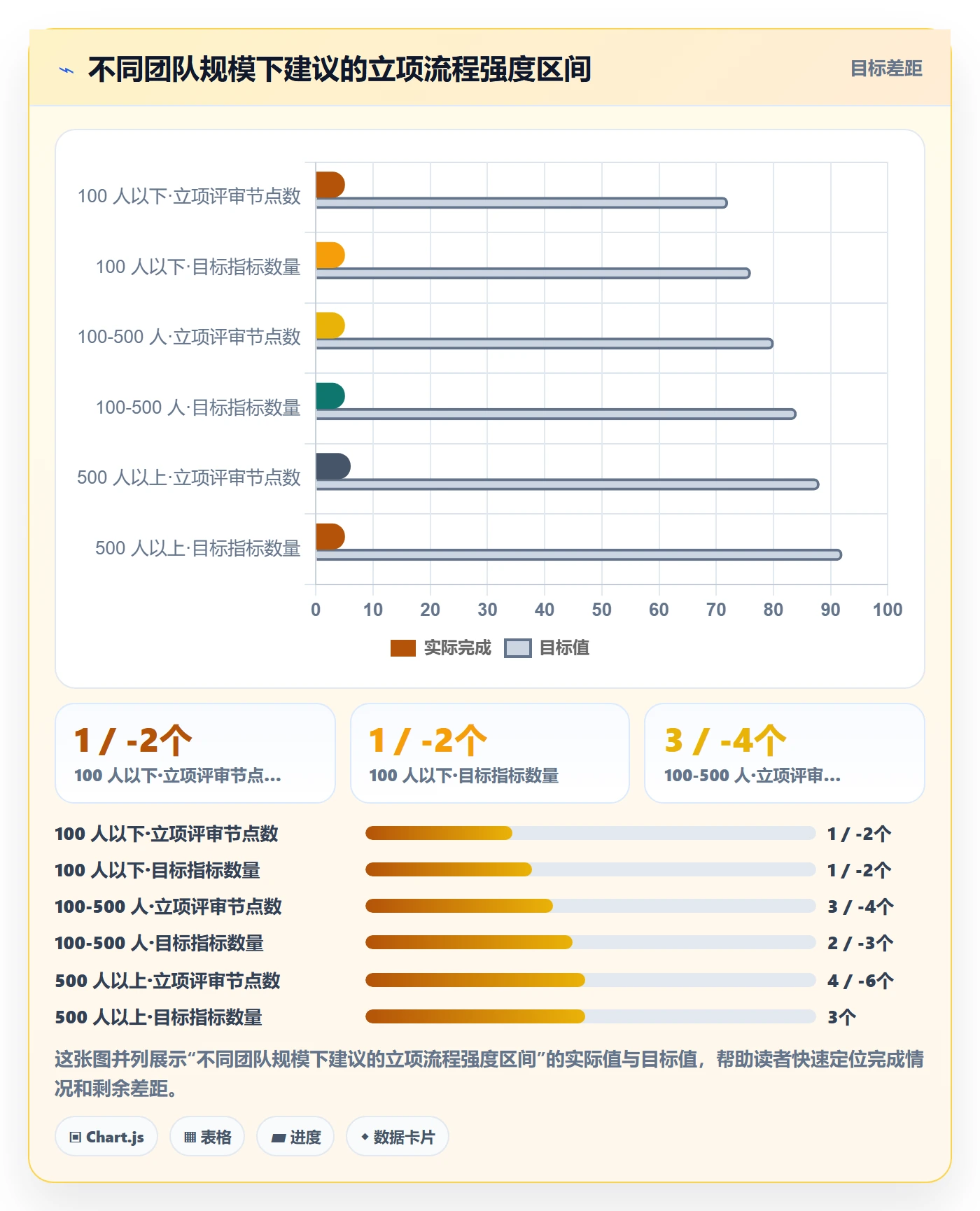 项目目标管理指南:项目经理如何做好项目立项,流程优化全流程