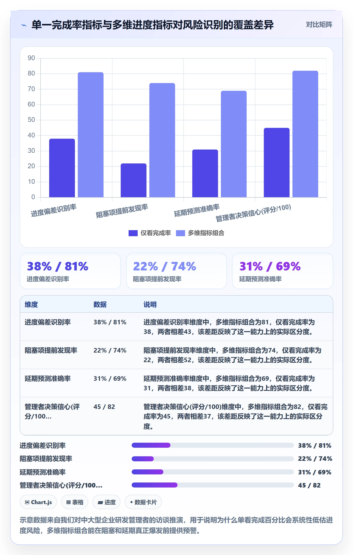 项目进度流程与规范：企业管理者进度管理最佳实践关键指标