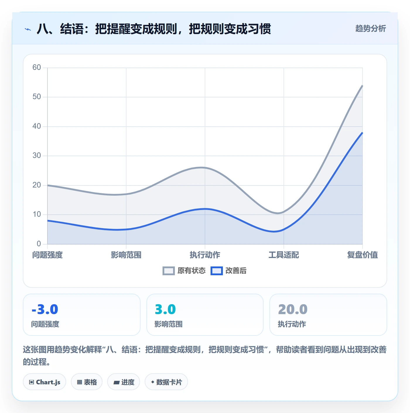 八、结语:把提醒变成规则,把规则变成习惯