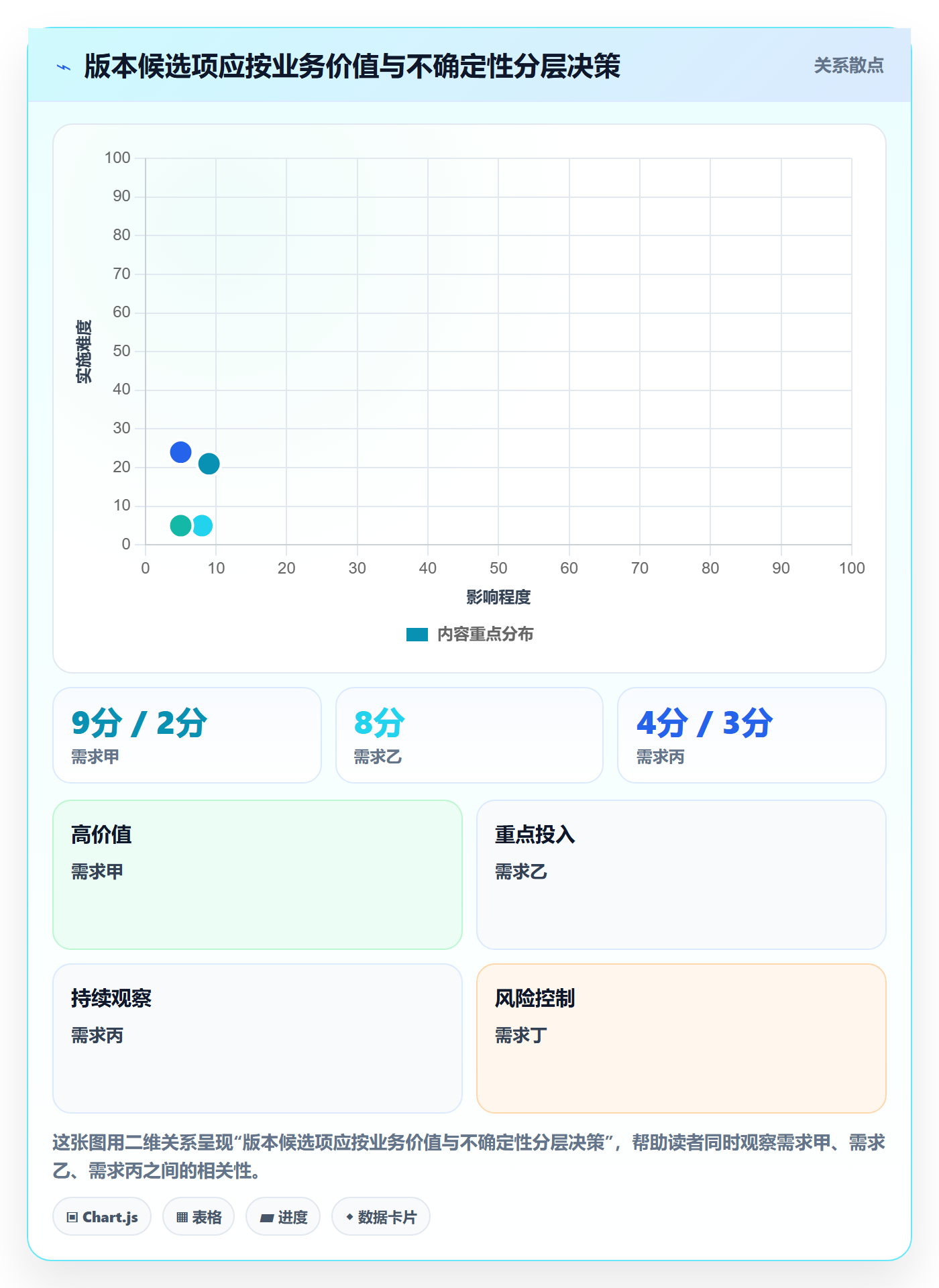 版本管理版本计划全流程：项目负责人落地方案与一文讲清