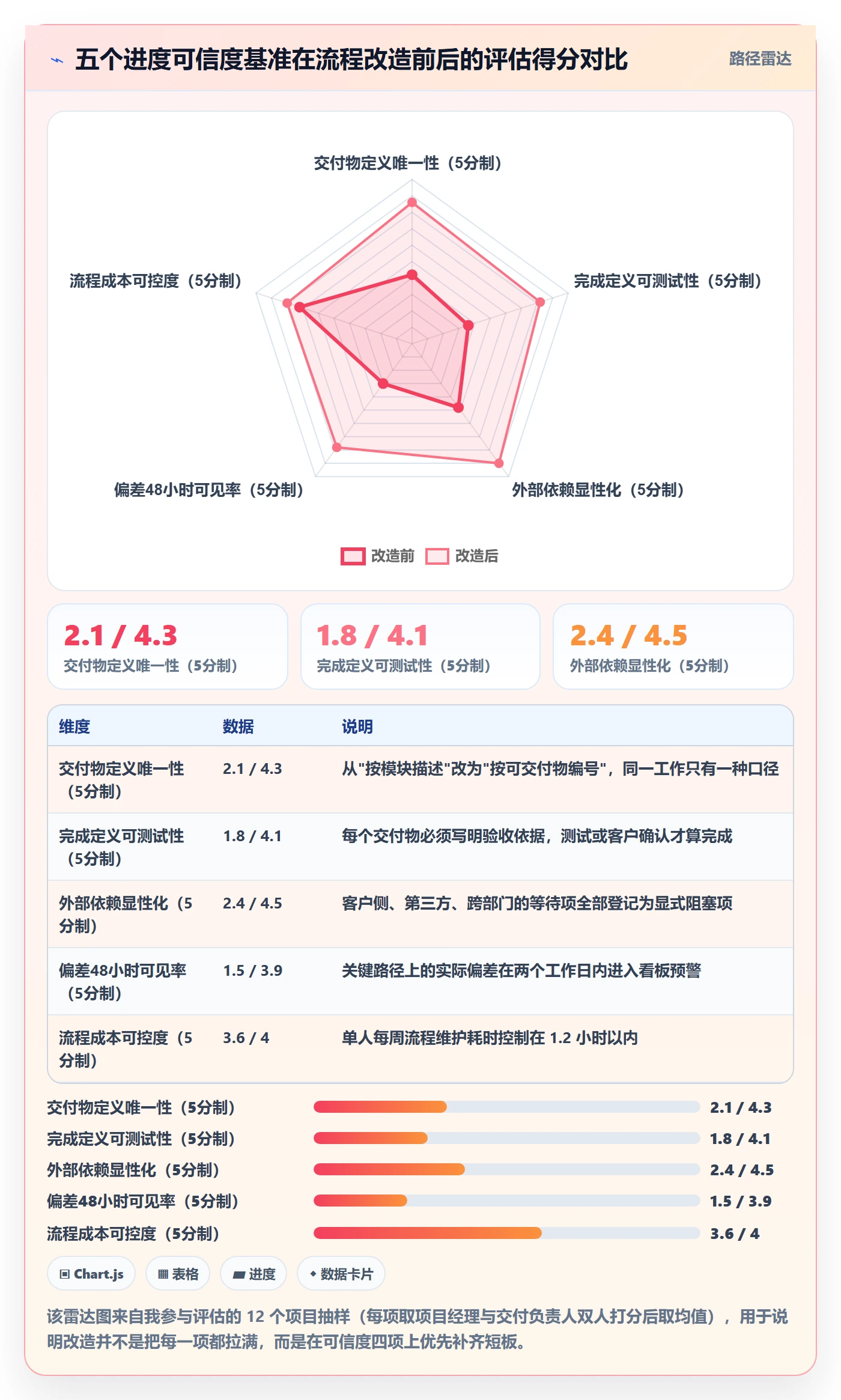 项目进度最佳实践：实施团队进度管理流程优化，常见问题