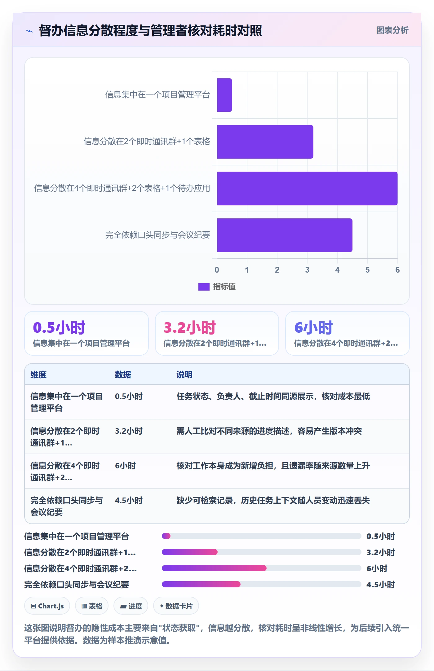 督办流程与规范:企业管理者任务提醒入门指南关键指标