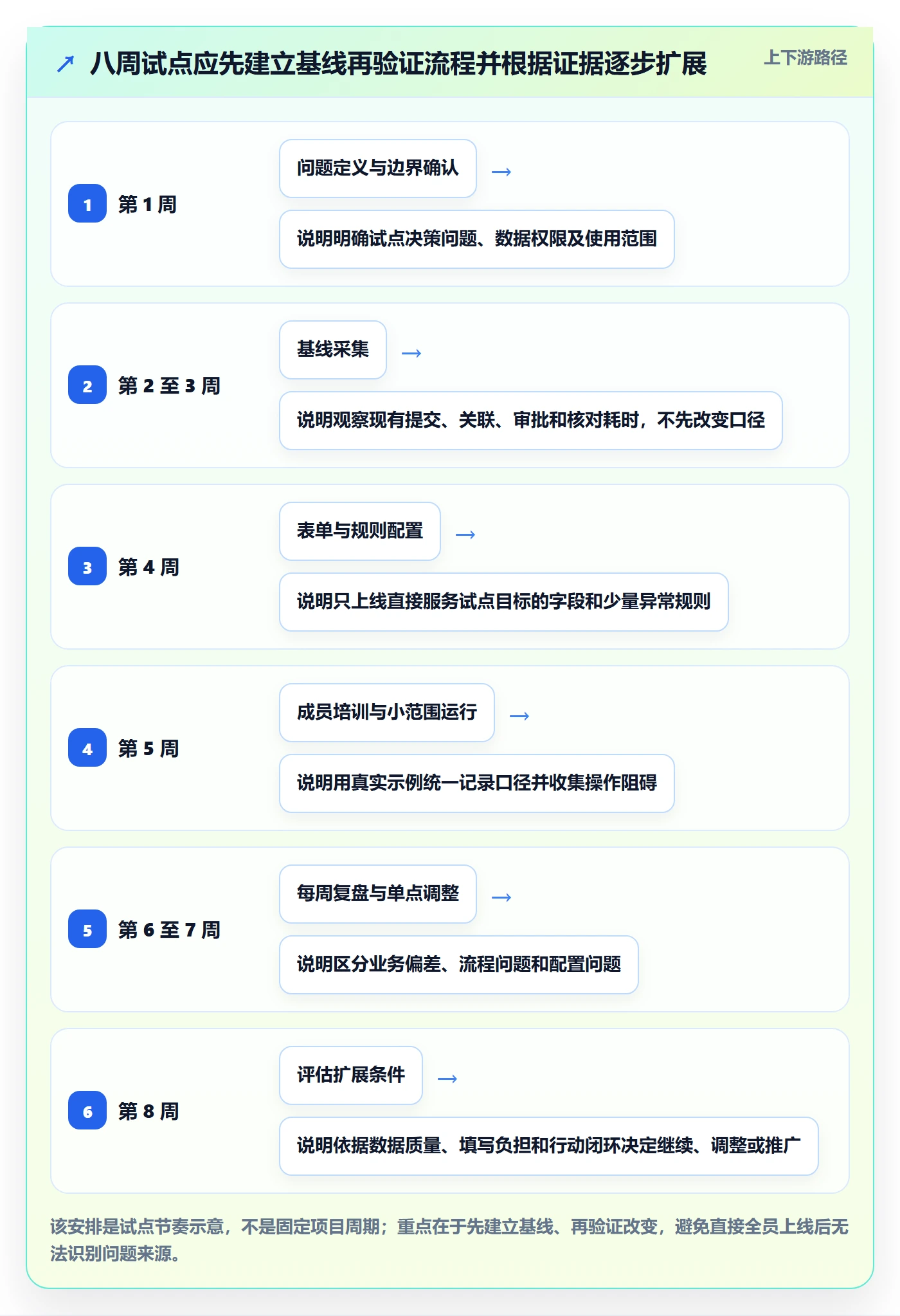 Timesheet流程与规范:项目成员工时表流程优化关键指标