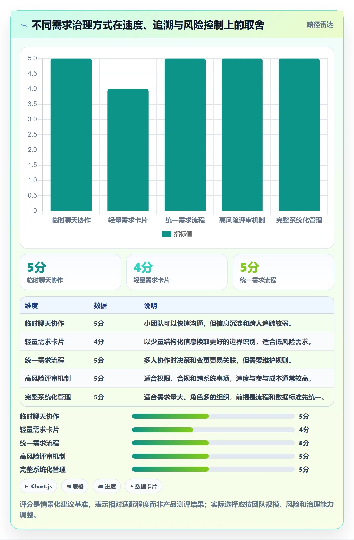 需求分析实操方法：项目经理提升需求管理效率的效率提升方法与模板