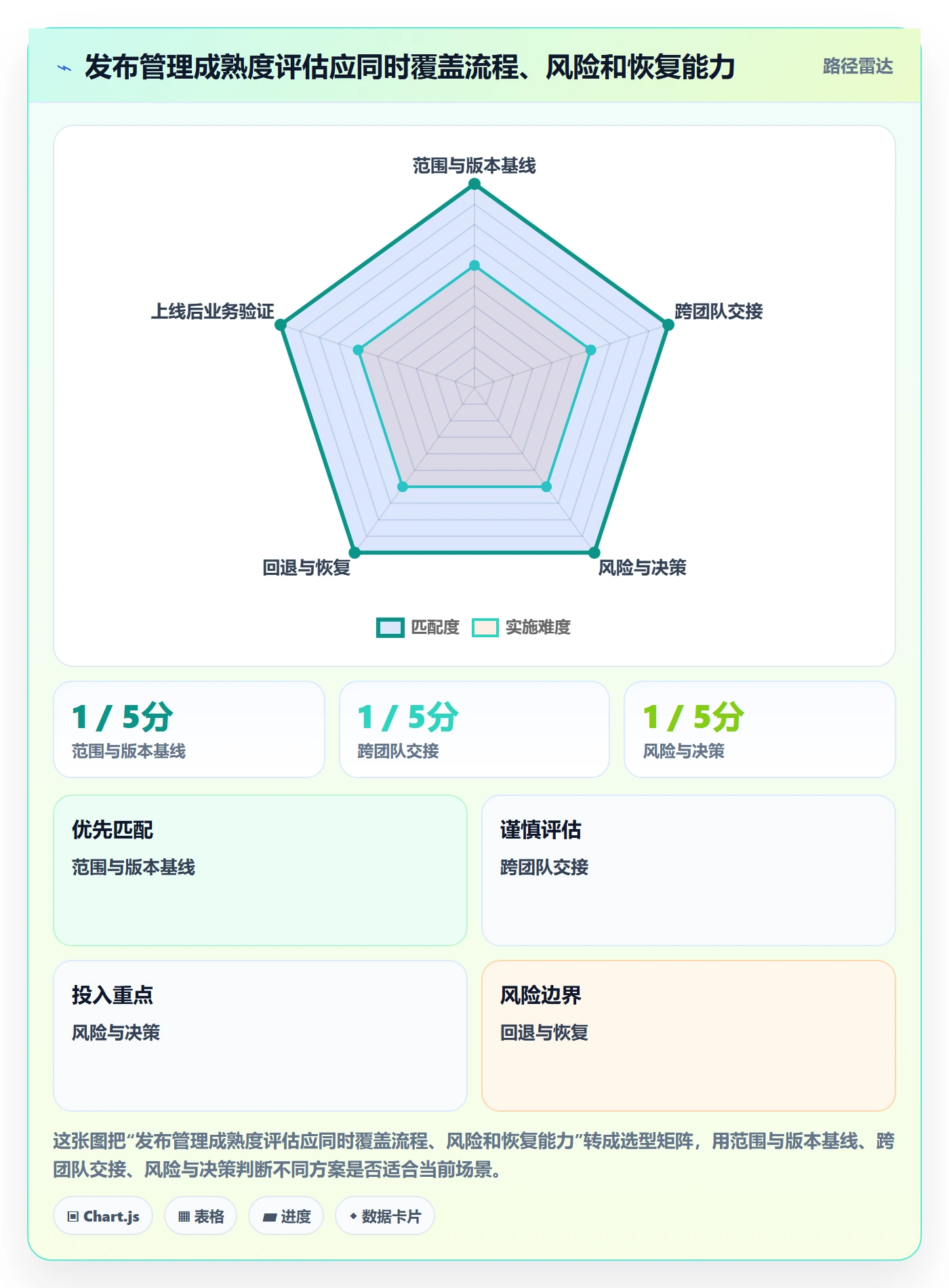 发布管理上线计划教程:PMO协同管理,避坑指南