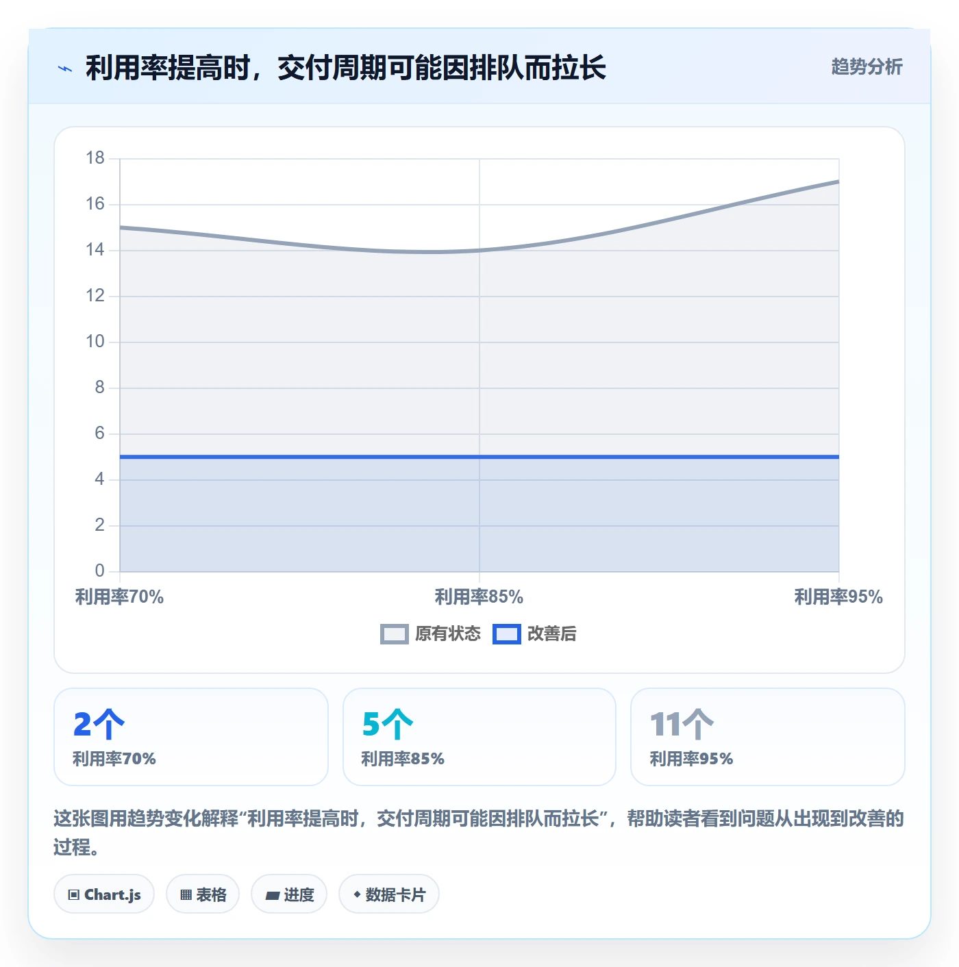 资源负载资源平衡教程:企业管理者入门指南,避坑指南
