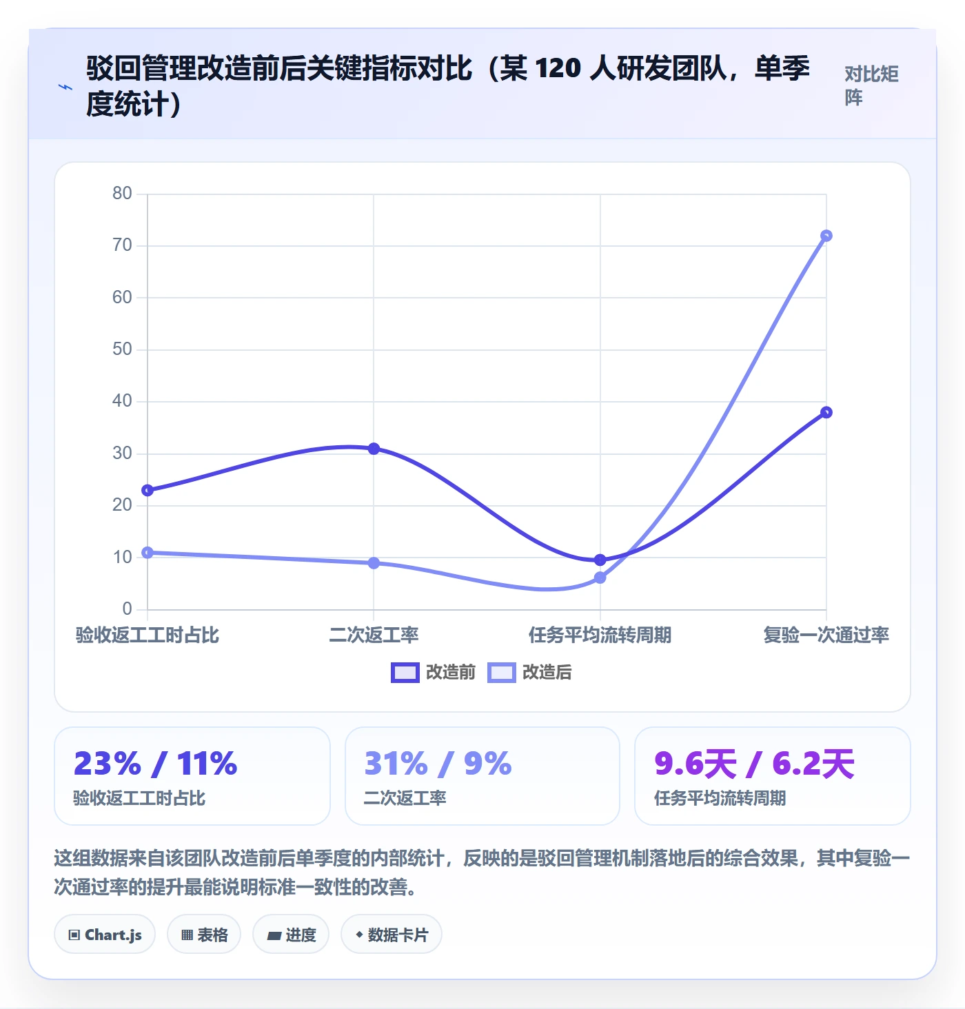 驳回管理方法大全:项目经理任务验收实操方法落地清单