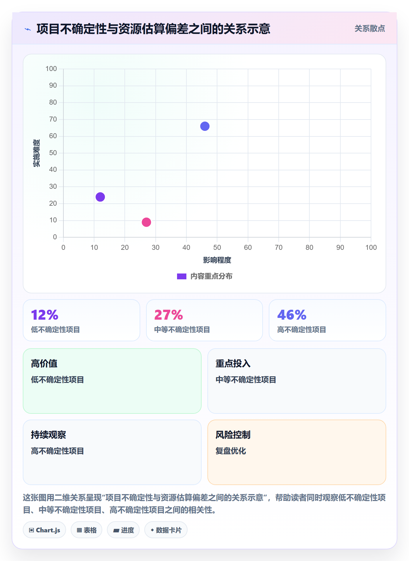 团队流程与规范:产品经理资源管理制度设计关键指标