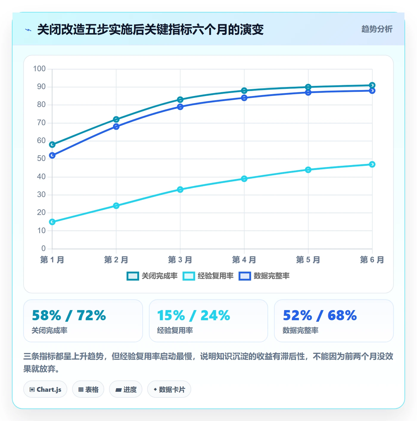关闭最佳实践:PMO任务执行入门指南,常见问题