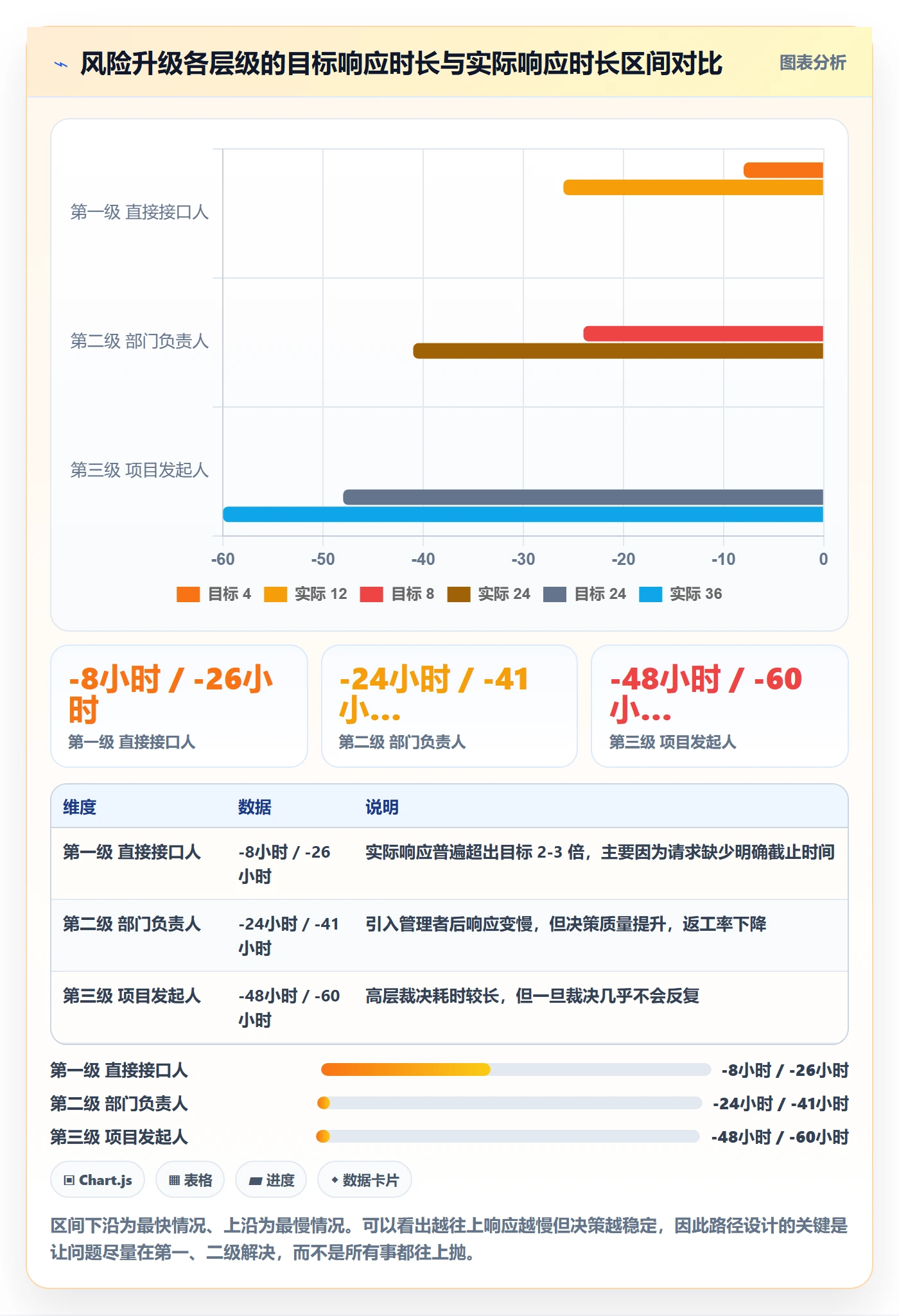 完成实操方法：跨部门团队提升任务执行效率的实操方法方法与模板