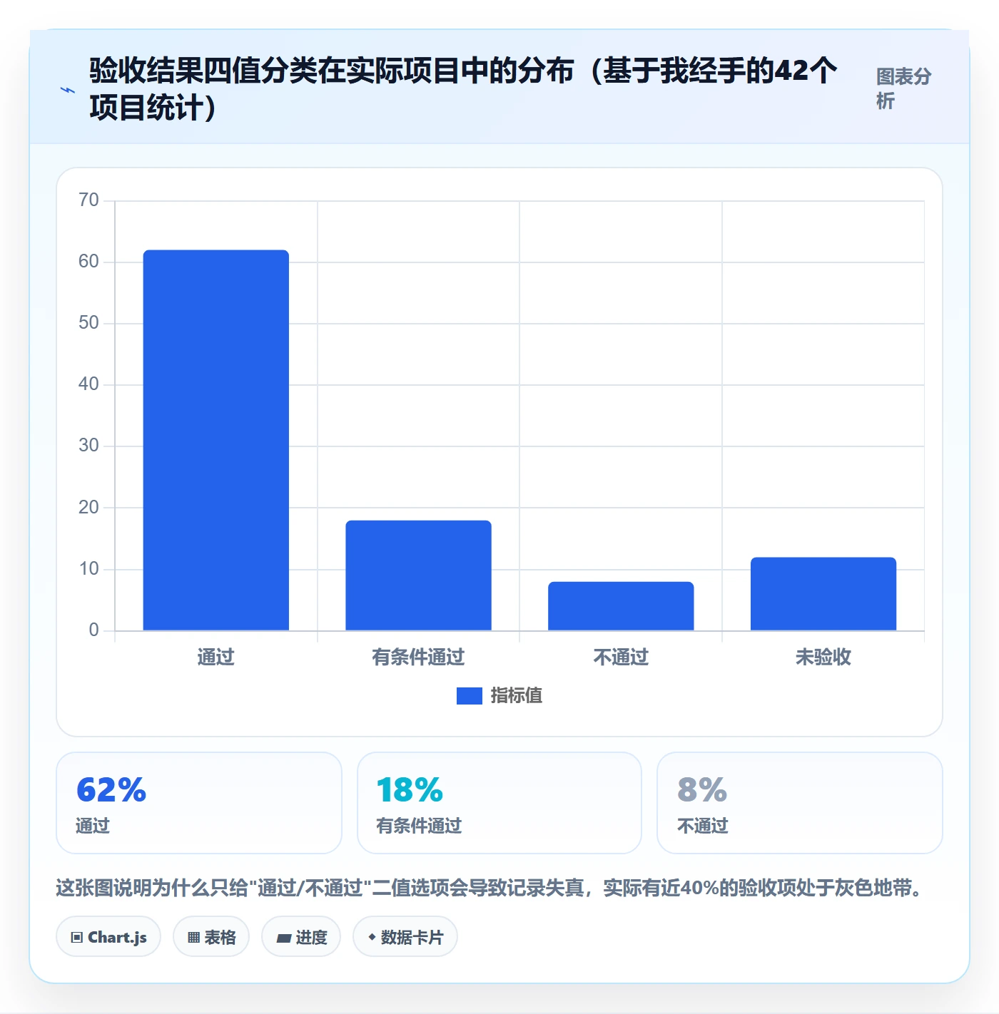 任务验收如何做好验收记录?产品经理实操方法与操作步骤