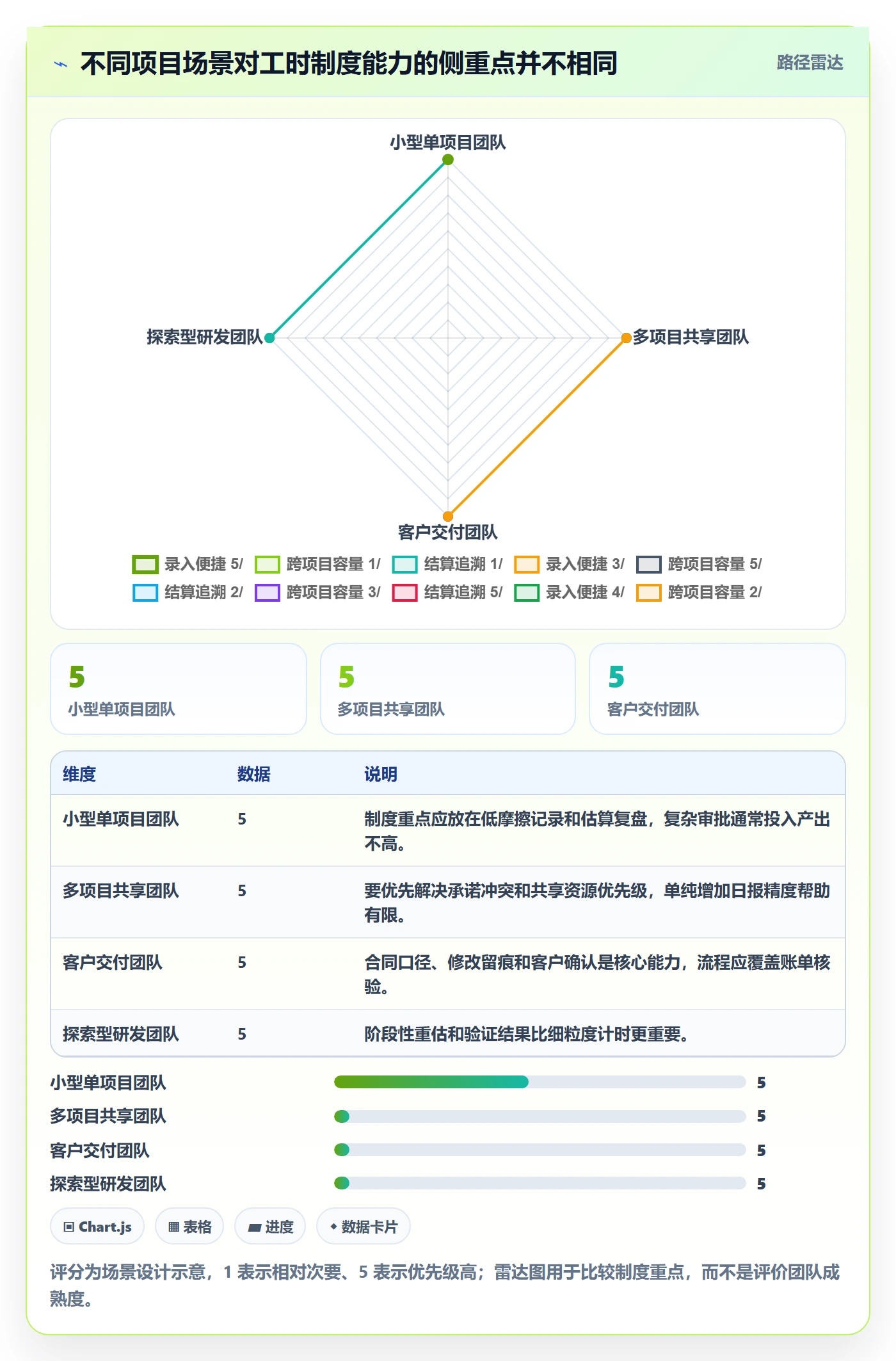 项目工时管理方法大全：项目负责人工时表制度设计落地清单