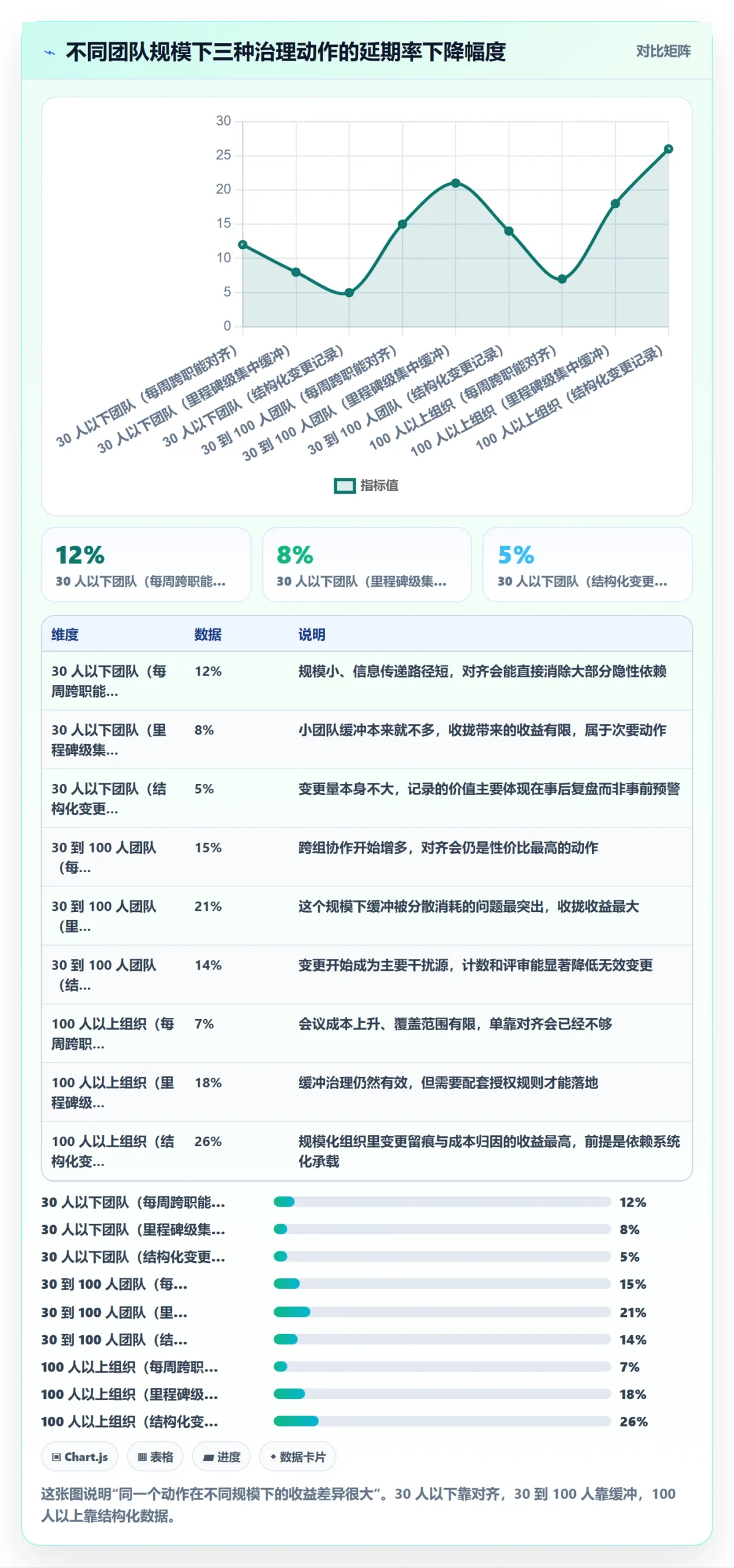 里程碑节点延期教程：研发团队效率提升，避坑指南