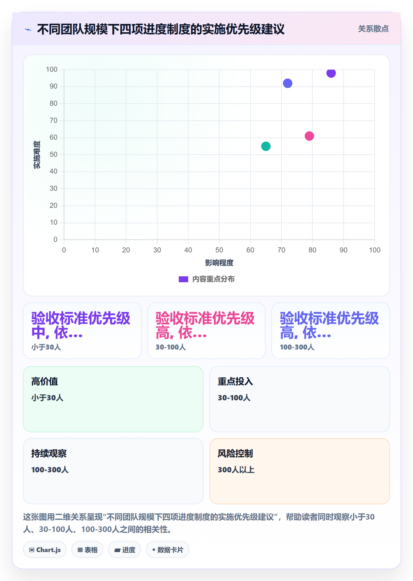 进度管理如何做好实际进度？跨部门团队制度设计与操作步骤