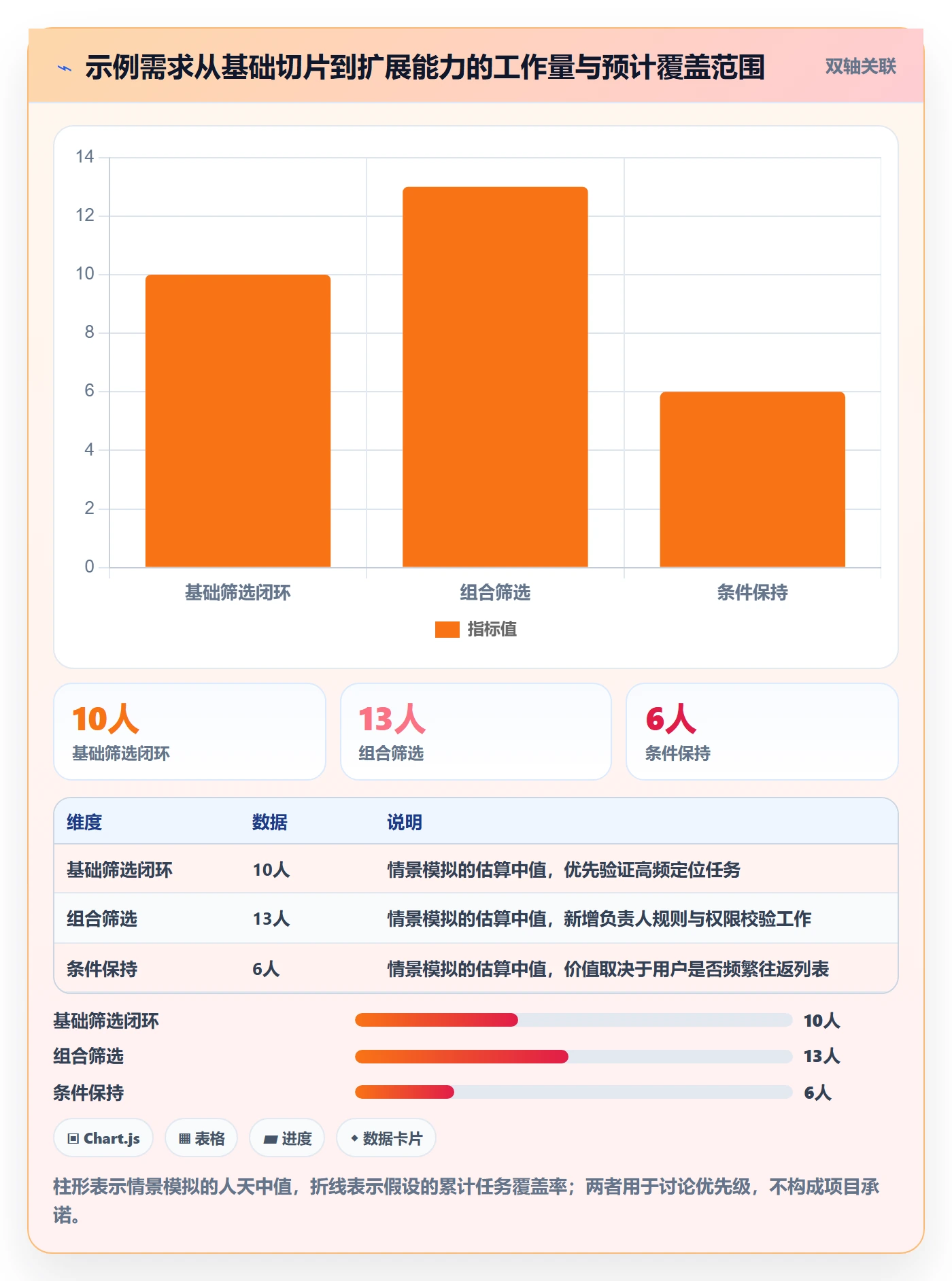 需求管理需求拆解教程：研发团队实操方法，避坑指南